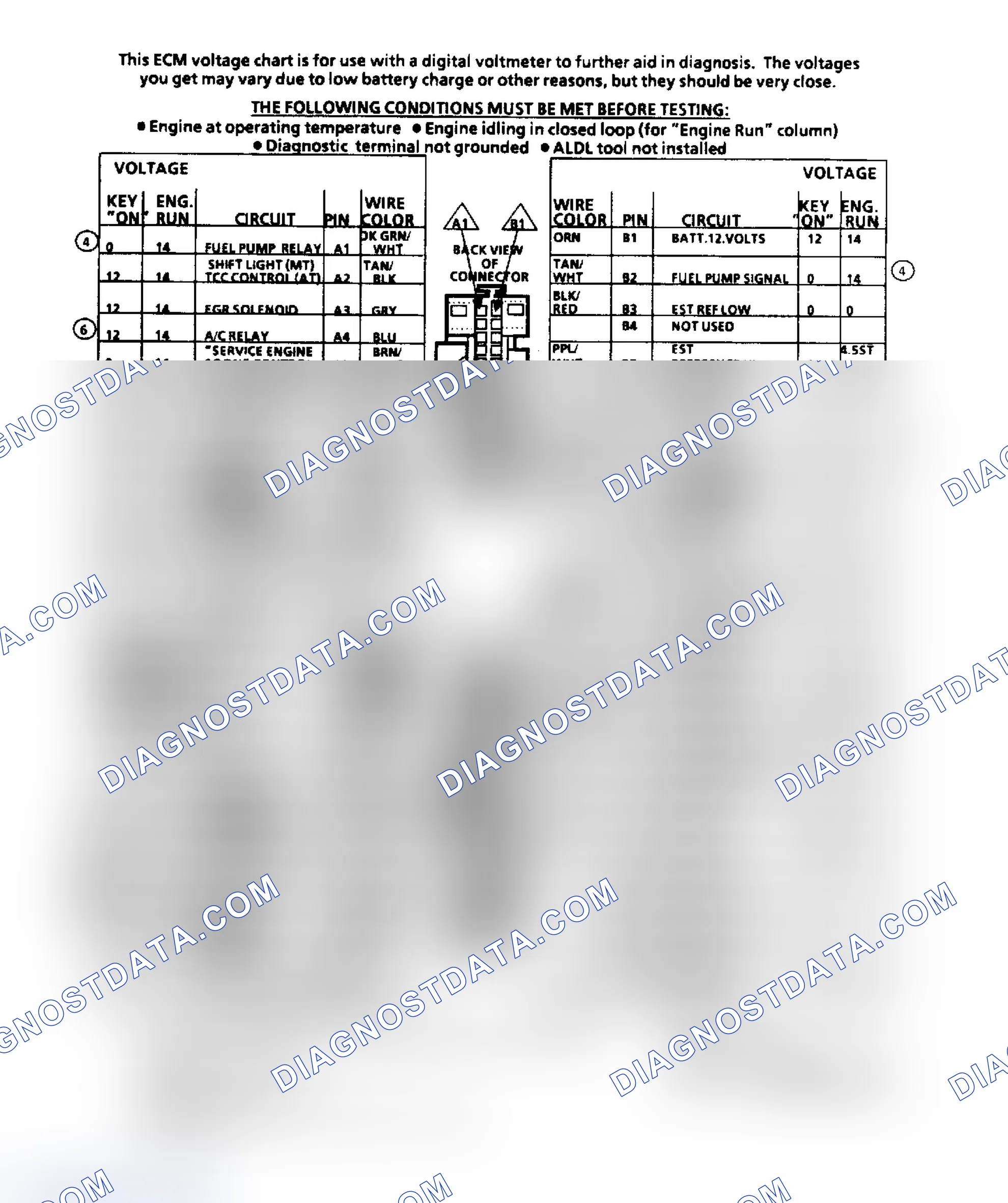 Scheme 75: ECM Terminal ID & Voltage Values (2.5L)