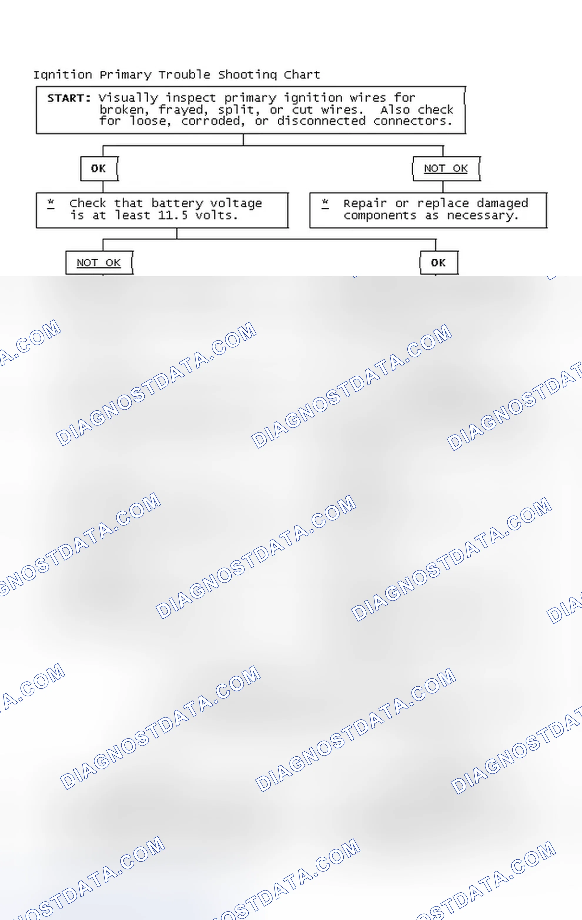 Scheme 4: Ignition Primary Trouble Shooting Chart
