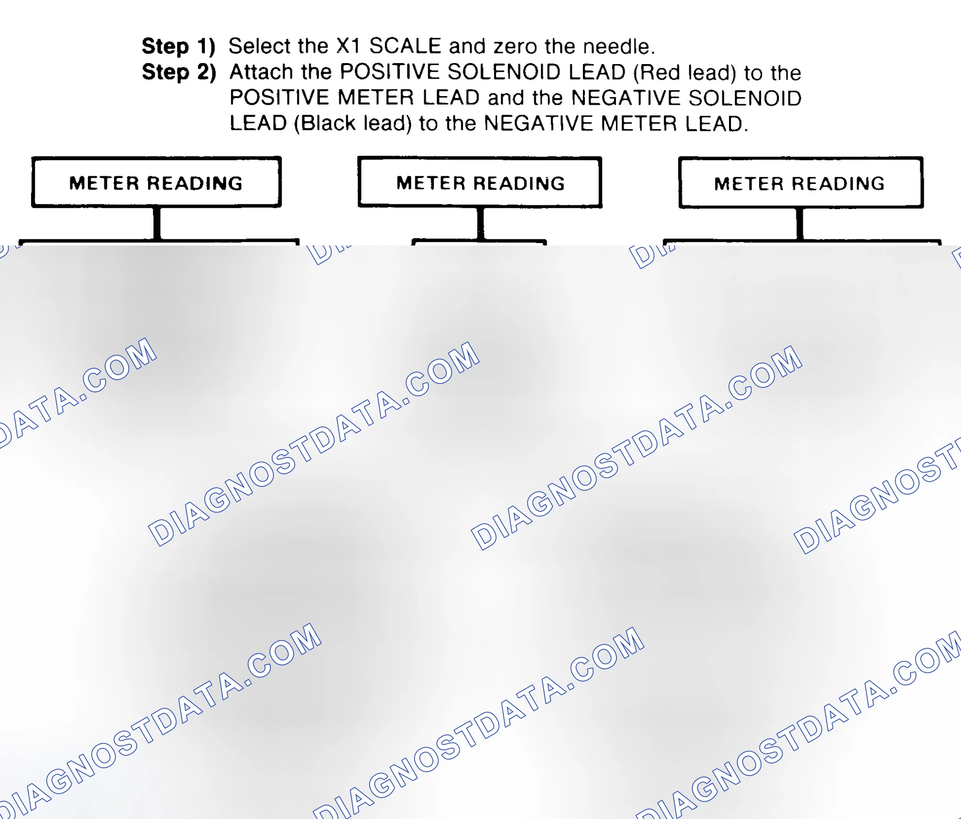Scheme 2: DIODE CHECK & SOLENOID TEST