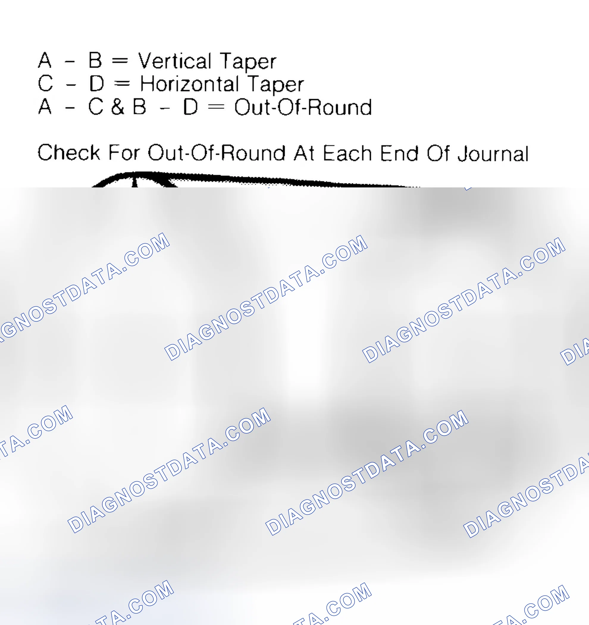 Scheme 5: Measuring Crankshaft Journals
