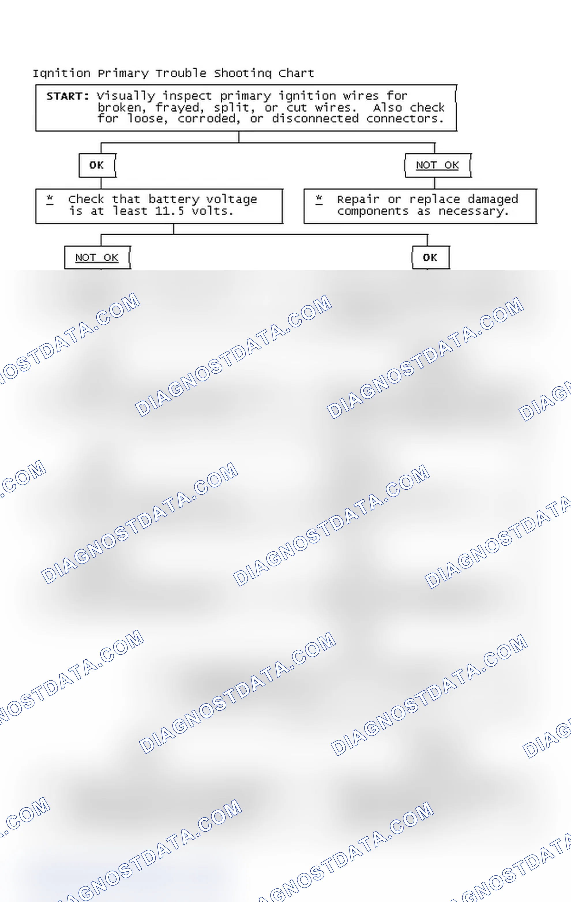 Scheme 2: Ignition Primary Trouble Shooting Chart