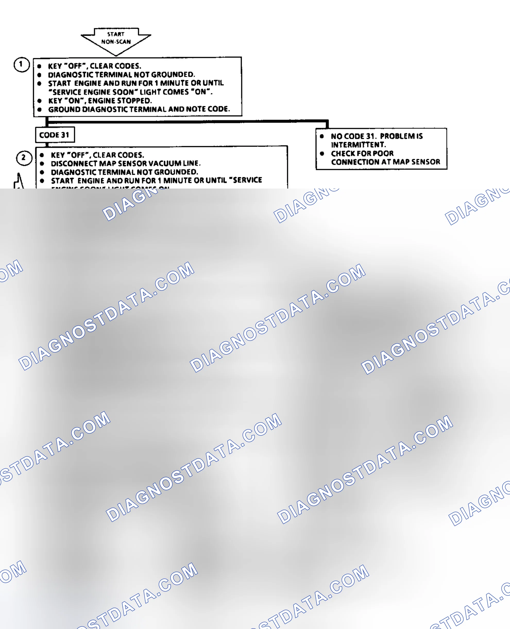 Scheme 47: Code 31: Flow Chart MAP Sensor Signal Voltage Low