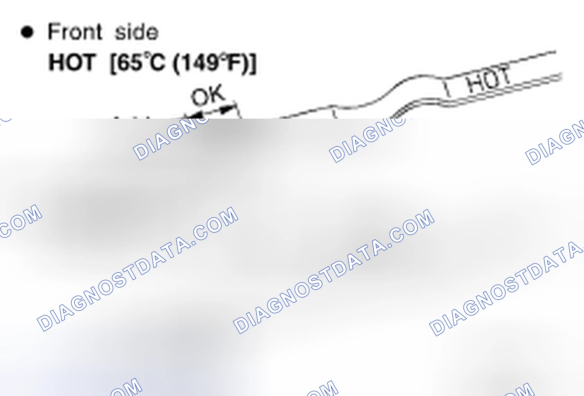 Scheme 34: Checking A/T Fluid