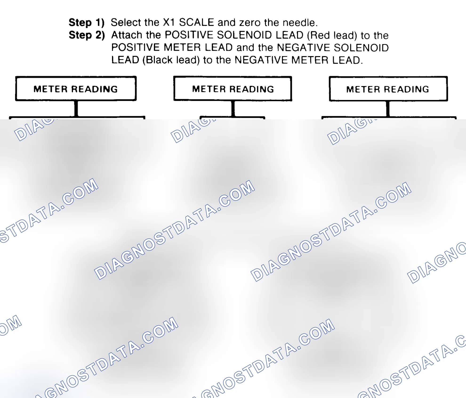 Scheme 2: DIODE CHECK & SOLENOID TEST