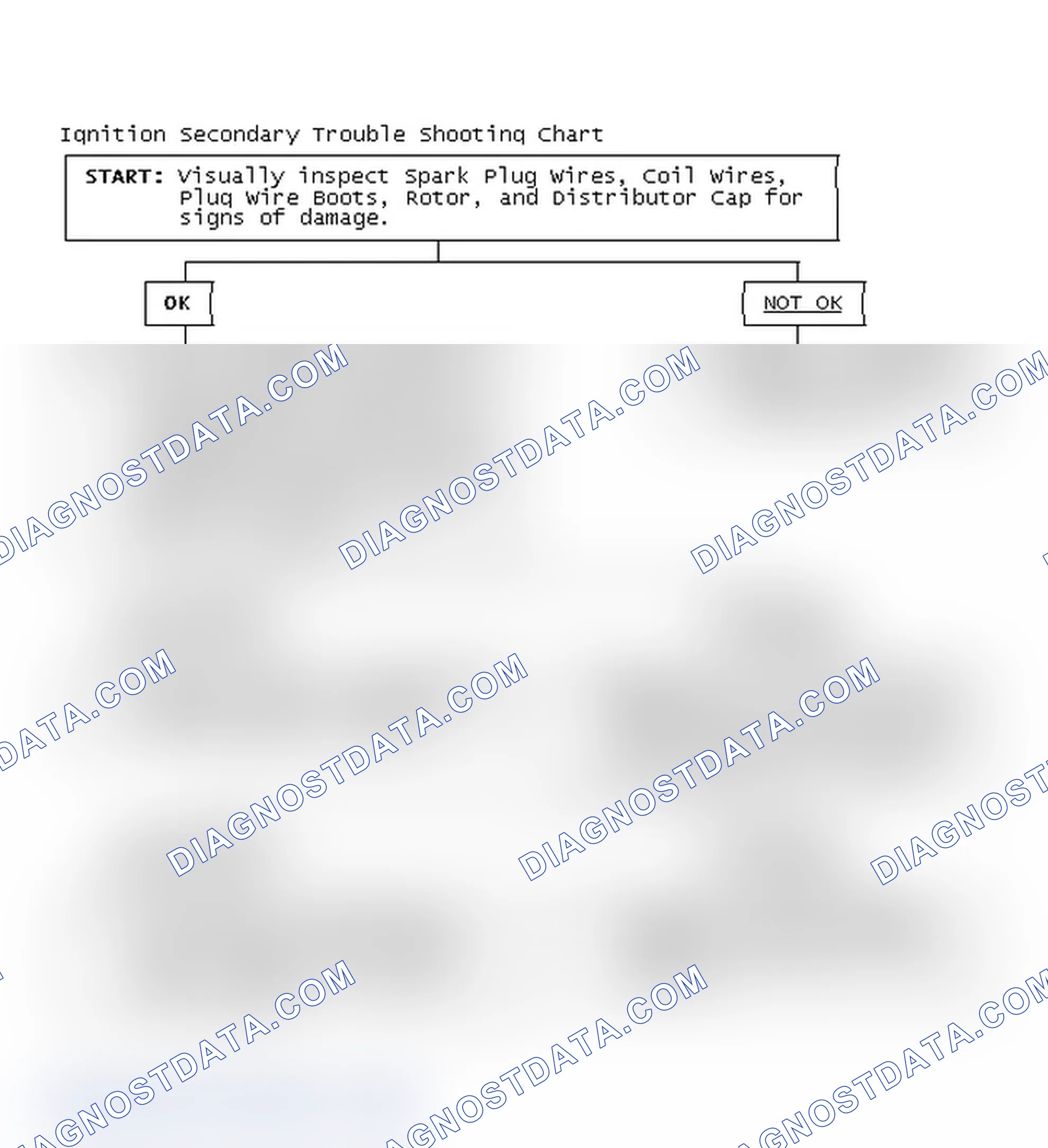 Scheme 3: Ignition Secondary Trouble Shooting Chart