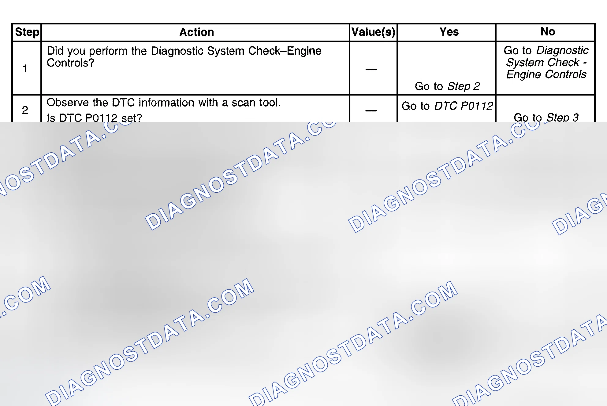 Scheme 493: Diagnostic Procedures