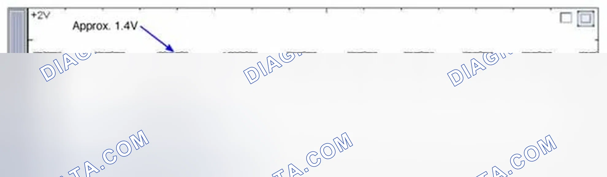 Scheme 6: Signal Waveform & Data