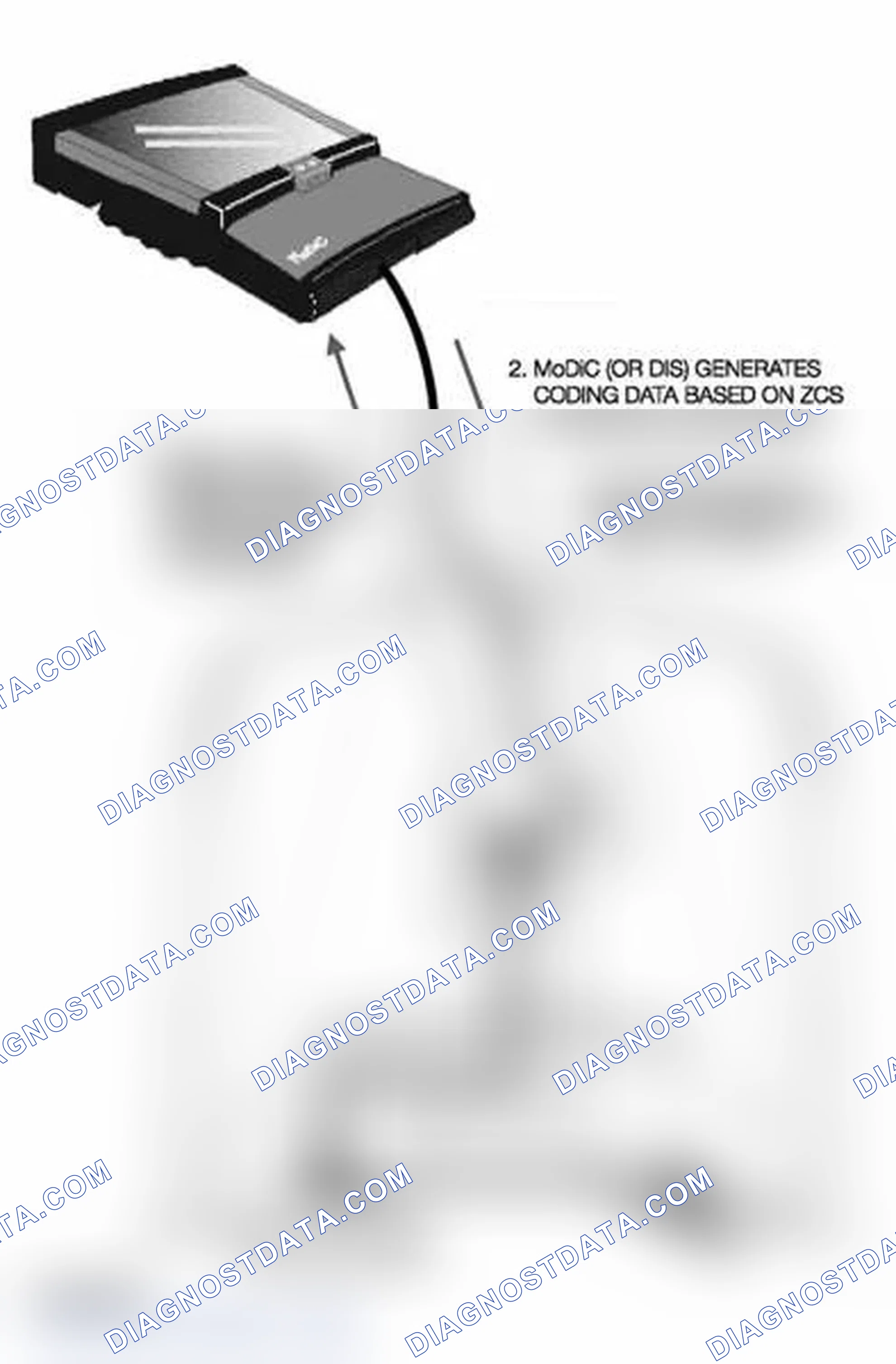 Scheme 393: Automatic ZCS Retrieval and Coding of Control Modules