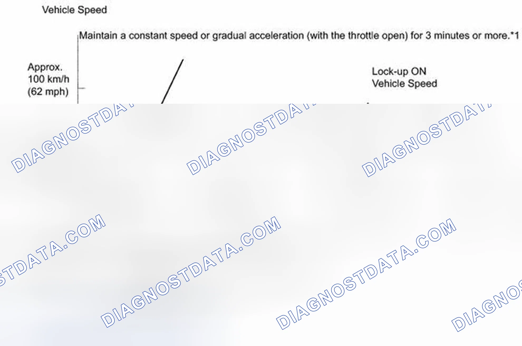 Scheme 66: MONITOR DRIVE PATTERN [07/2012 - ]