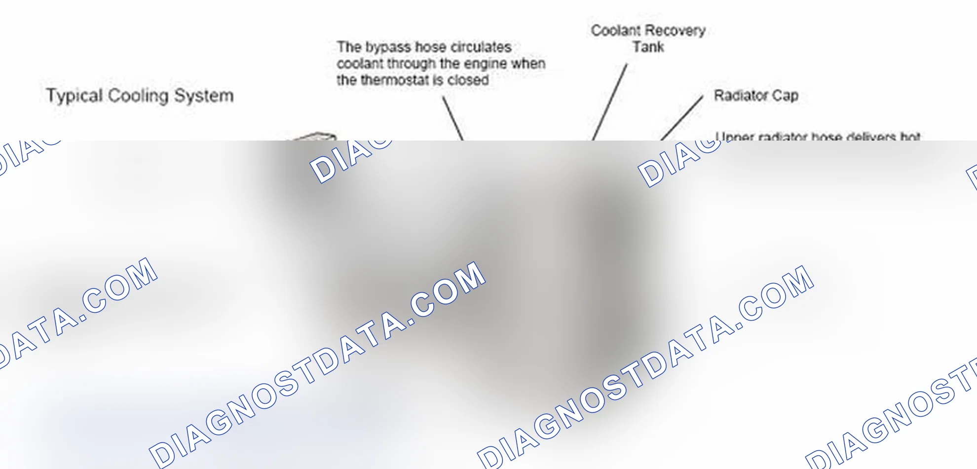 Scheme 17: Typical Cooling System