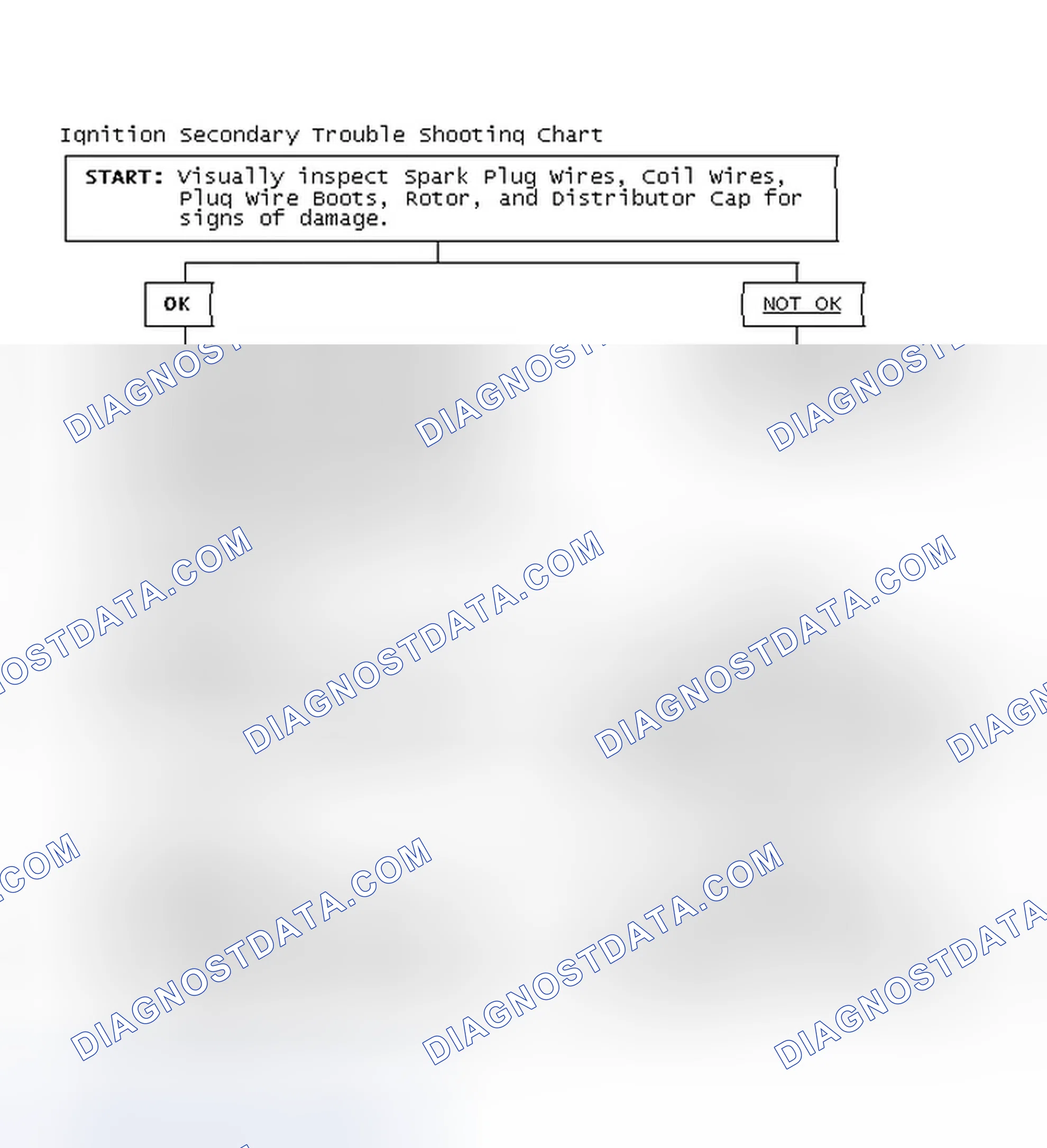 Scheme 3: Ignition Secondary Trouble Shooting Chart