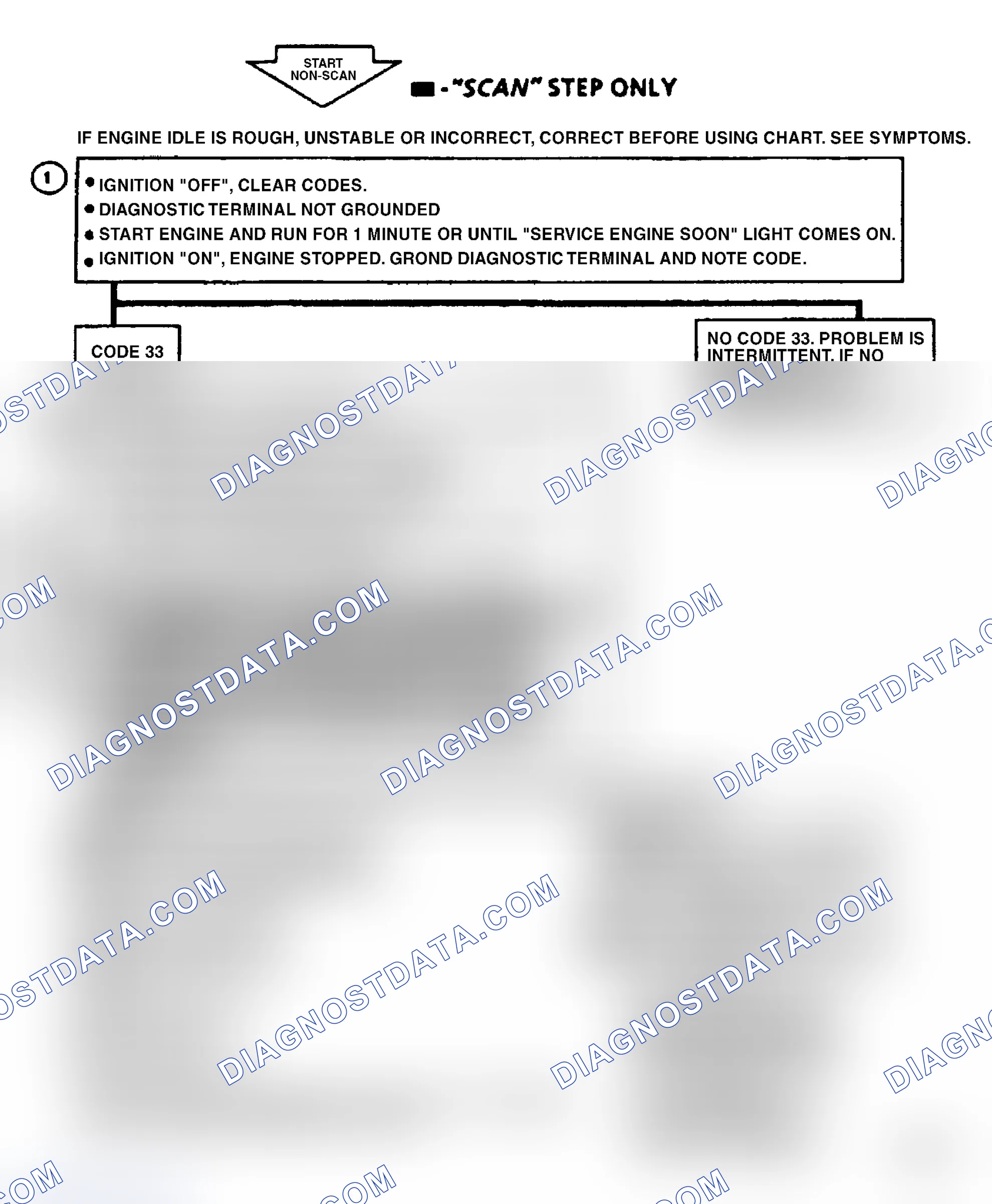 Scheme 167: Code 33, MAP SENSOR (Signal Voltage High)