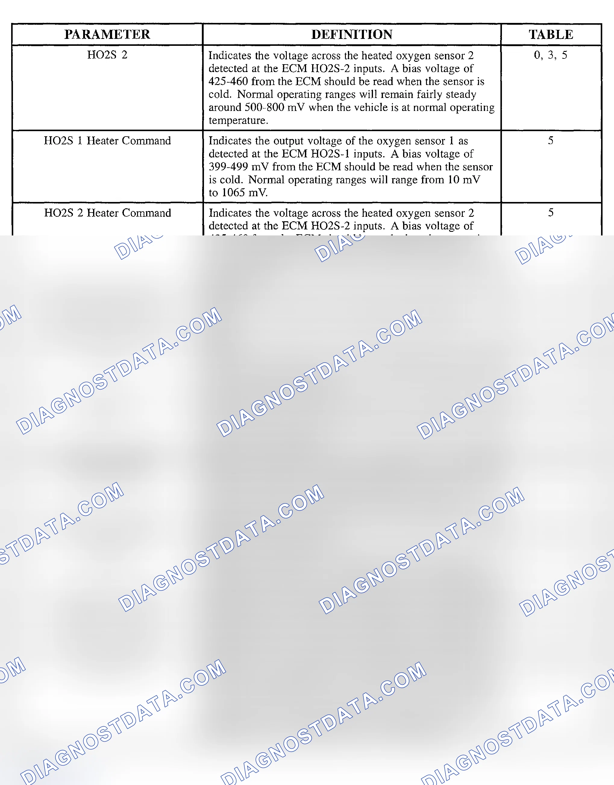 Scheme 92