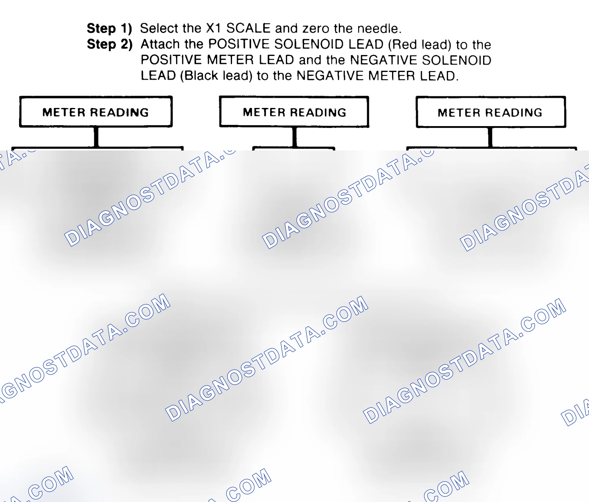 Scheme 2: DIODE CHECK & SOLENOID TEST