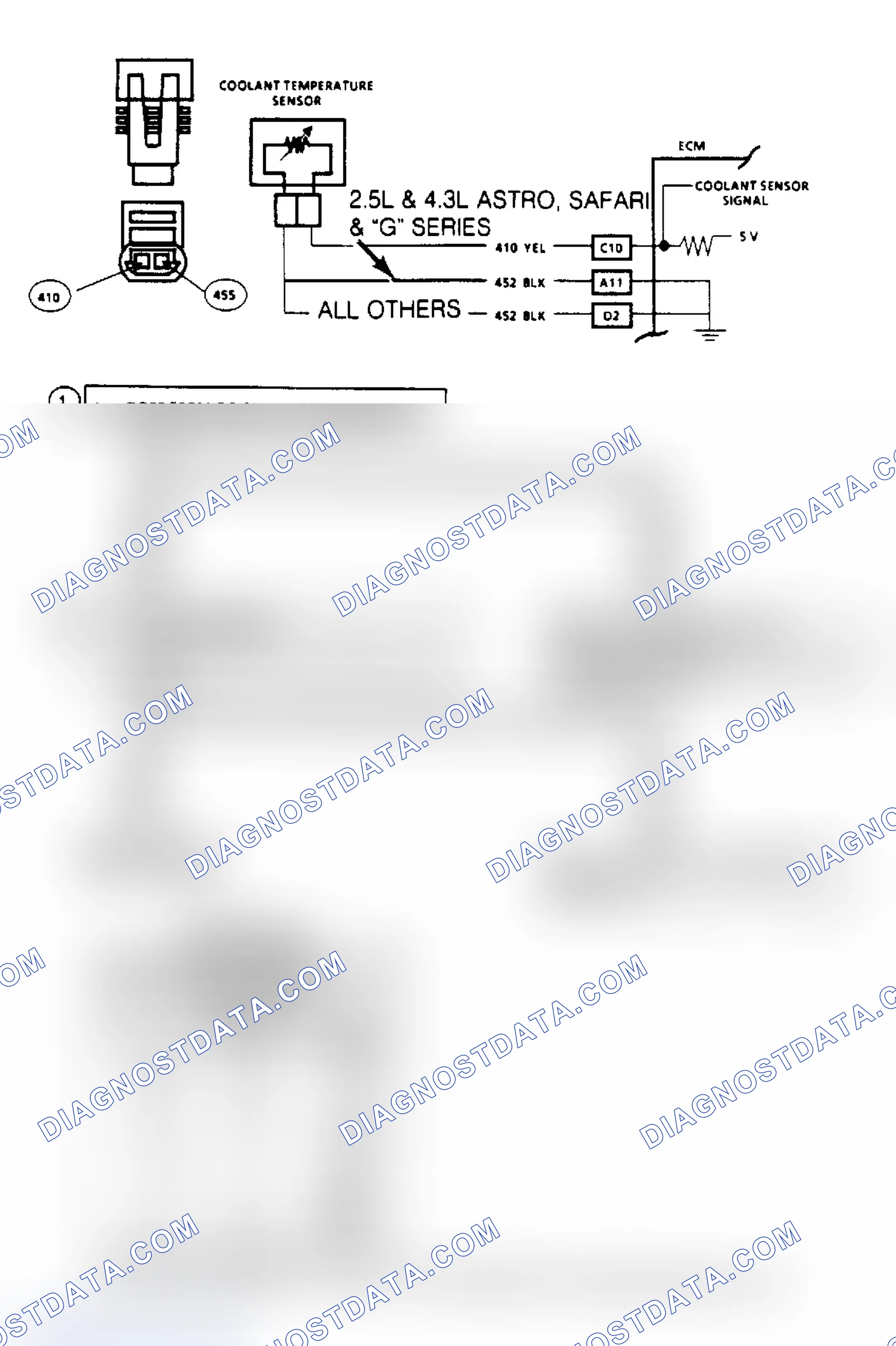 Scheme 123: Code 14, CTS (High Temp Indicated) ("SCAN" Diagnostics)