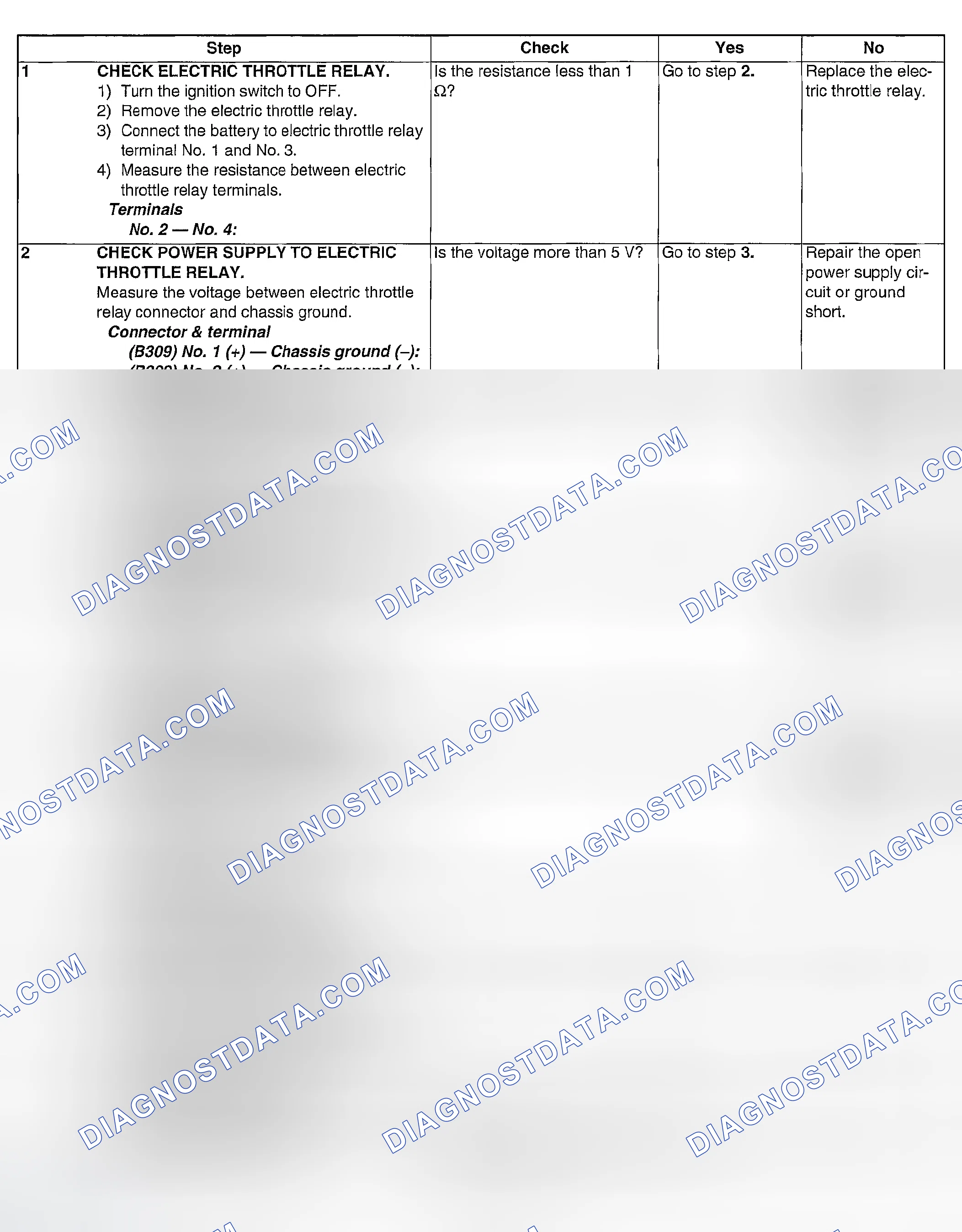 Scheme 1112: DIAGNOSTIC PROCEDURE