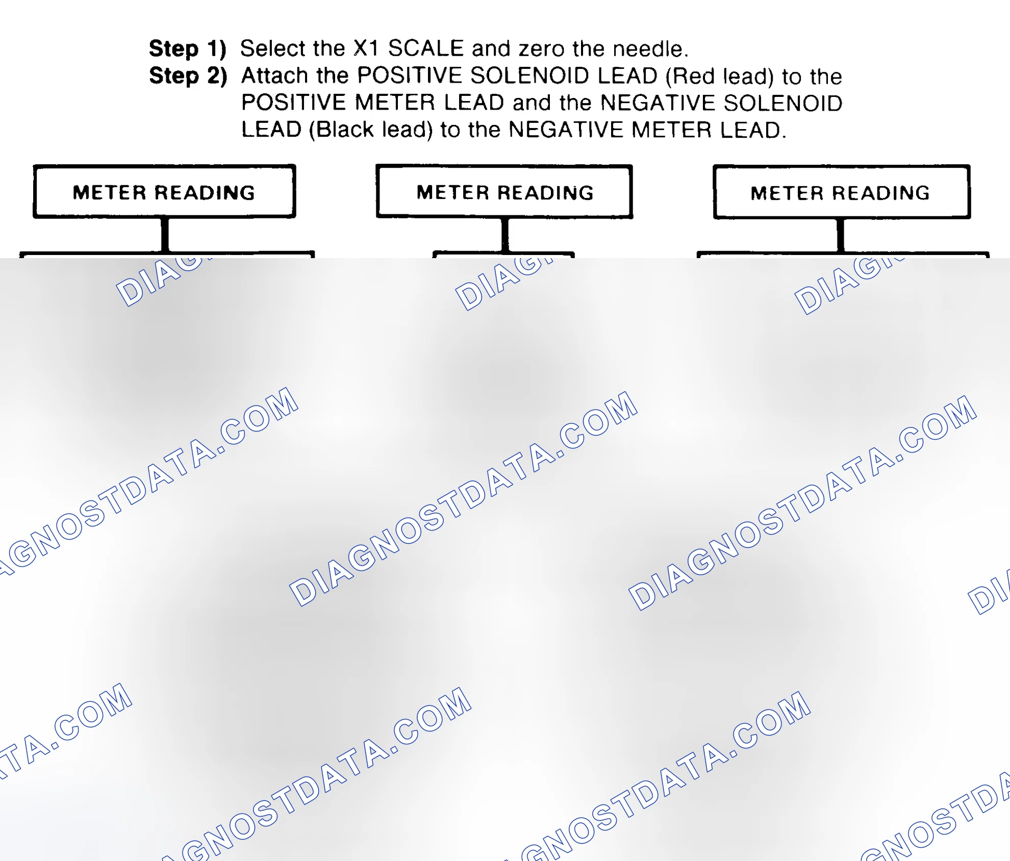 Scheme 2: DIODE CHECK & SOLENOID TEST