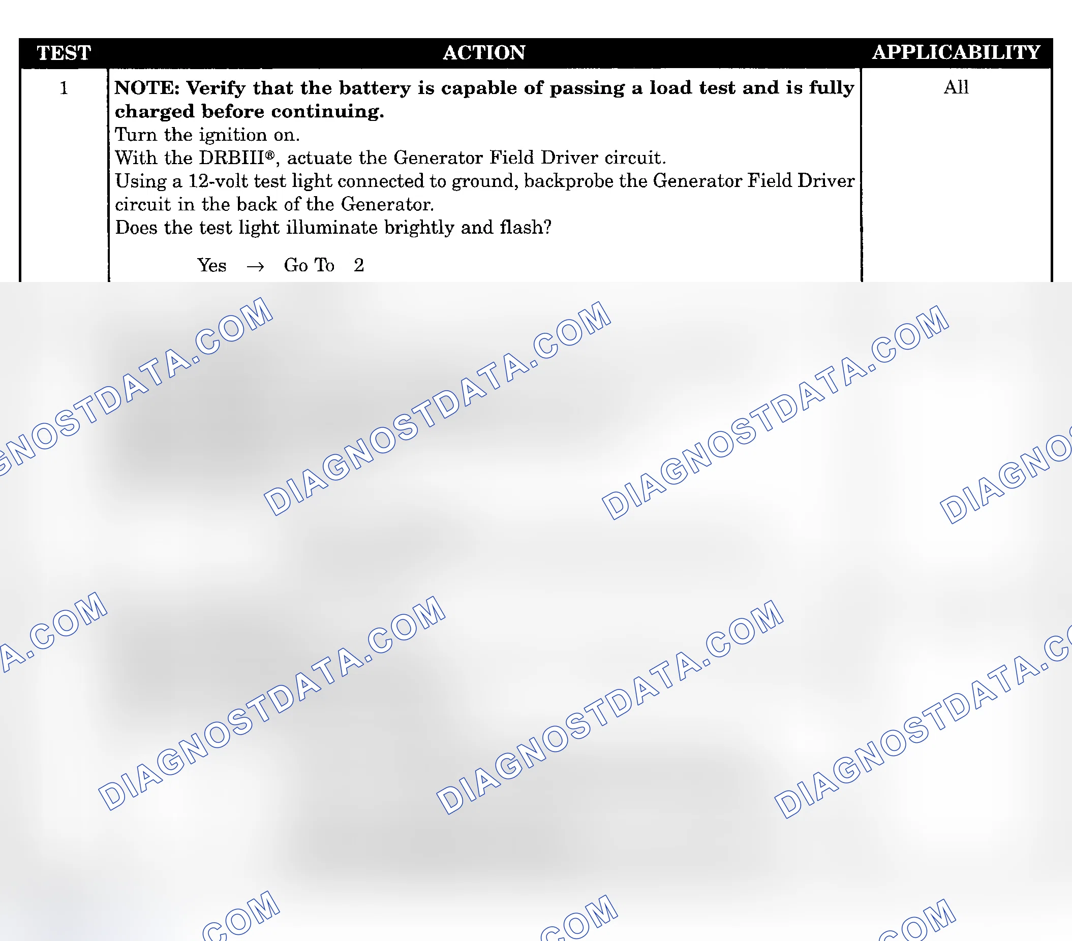 Scheme 34: Diagnostic Test