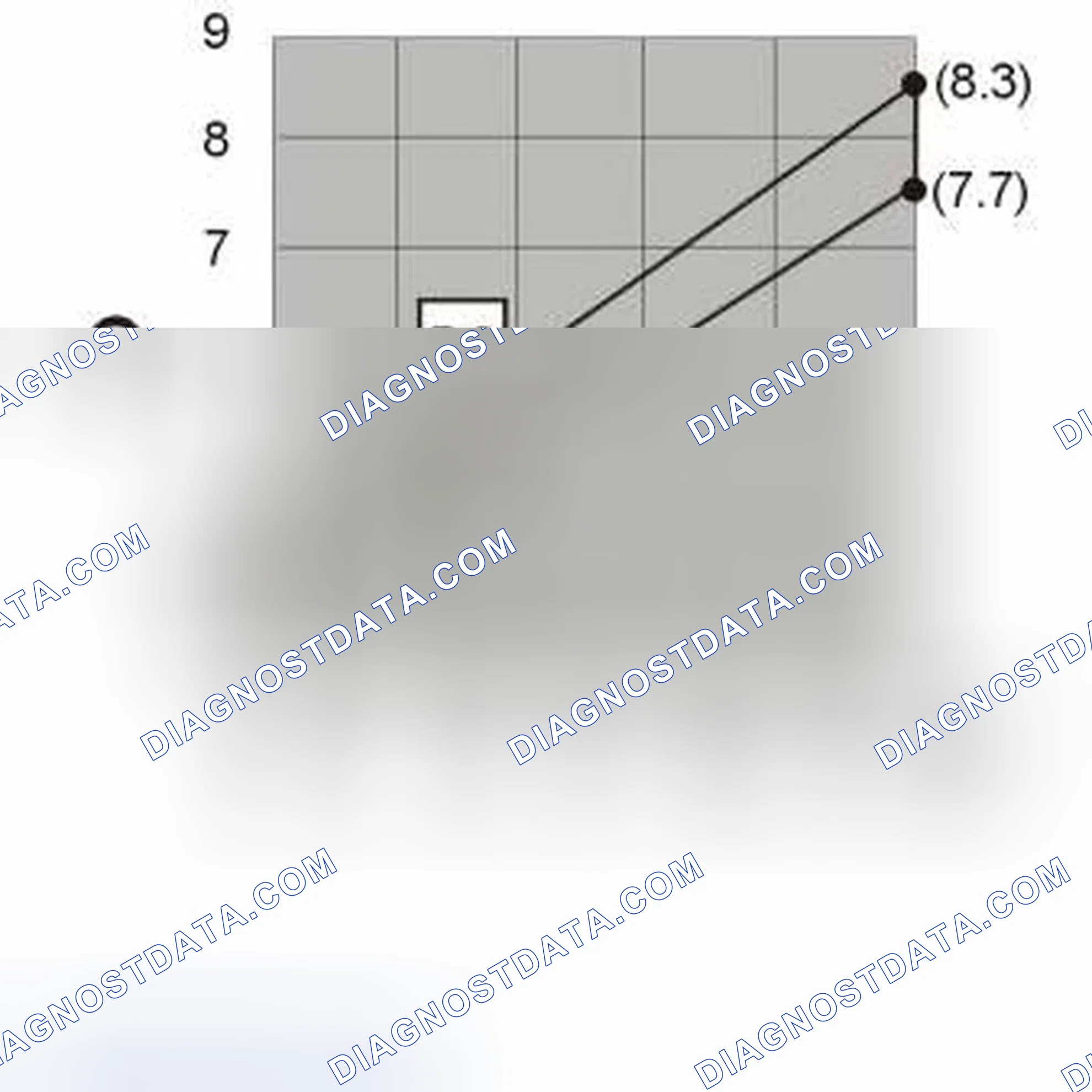 Scheme 8: LINEAR PRESSURE SOLENOID SLT, SLB1, SLC1, SLC2, SLC3 AND LOCK-UP SOLENOID SLU