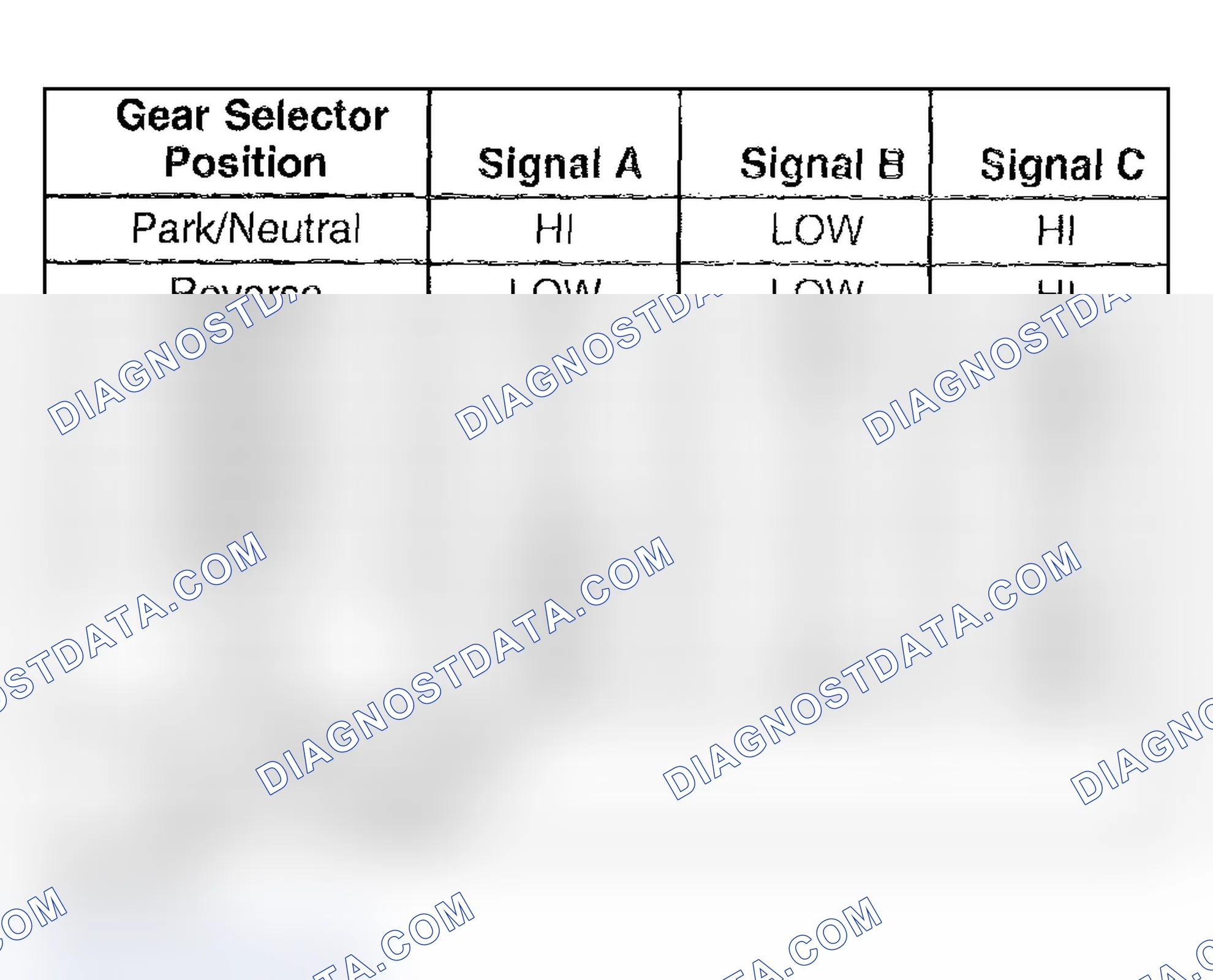 Scheme 217: Transmission Fluid Pressure (TFP) Manual Valve Position Switch Logic Specification