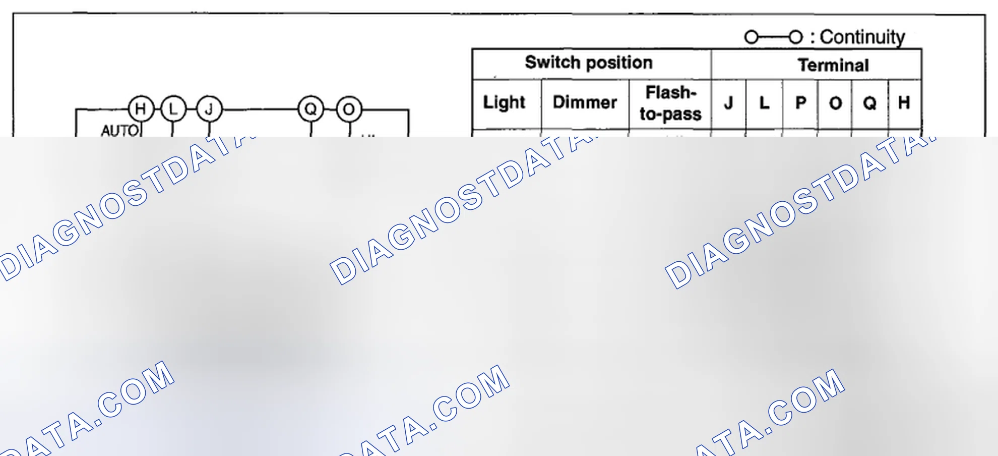 Scheme 7: Headlight switch