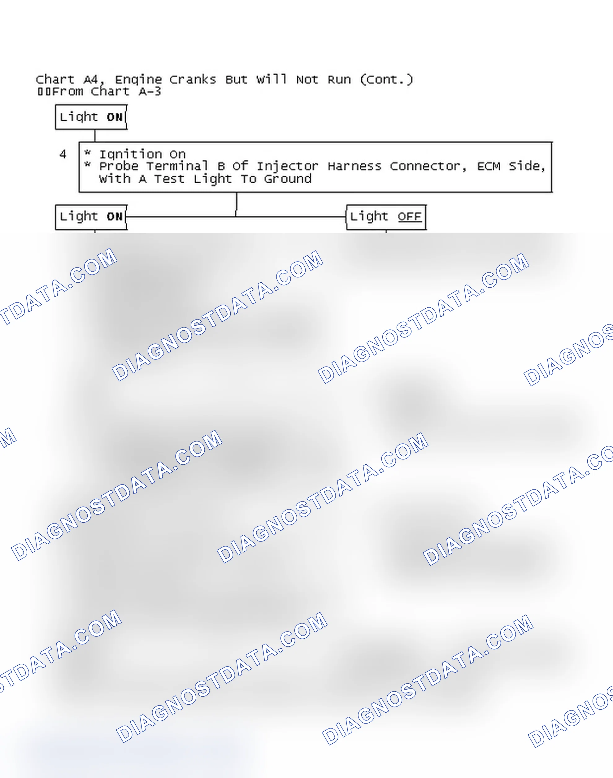 Scheme 174: Chart A4, Engine Cranks But Will Not Run (Cont.)