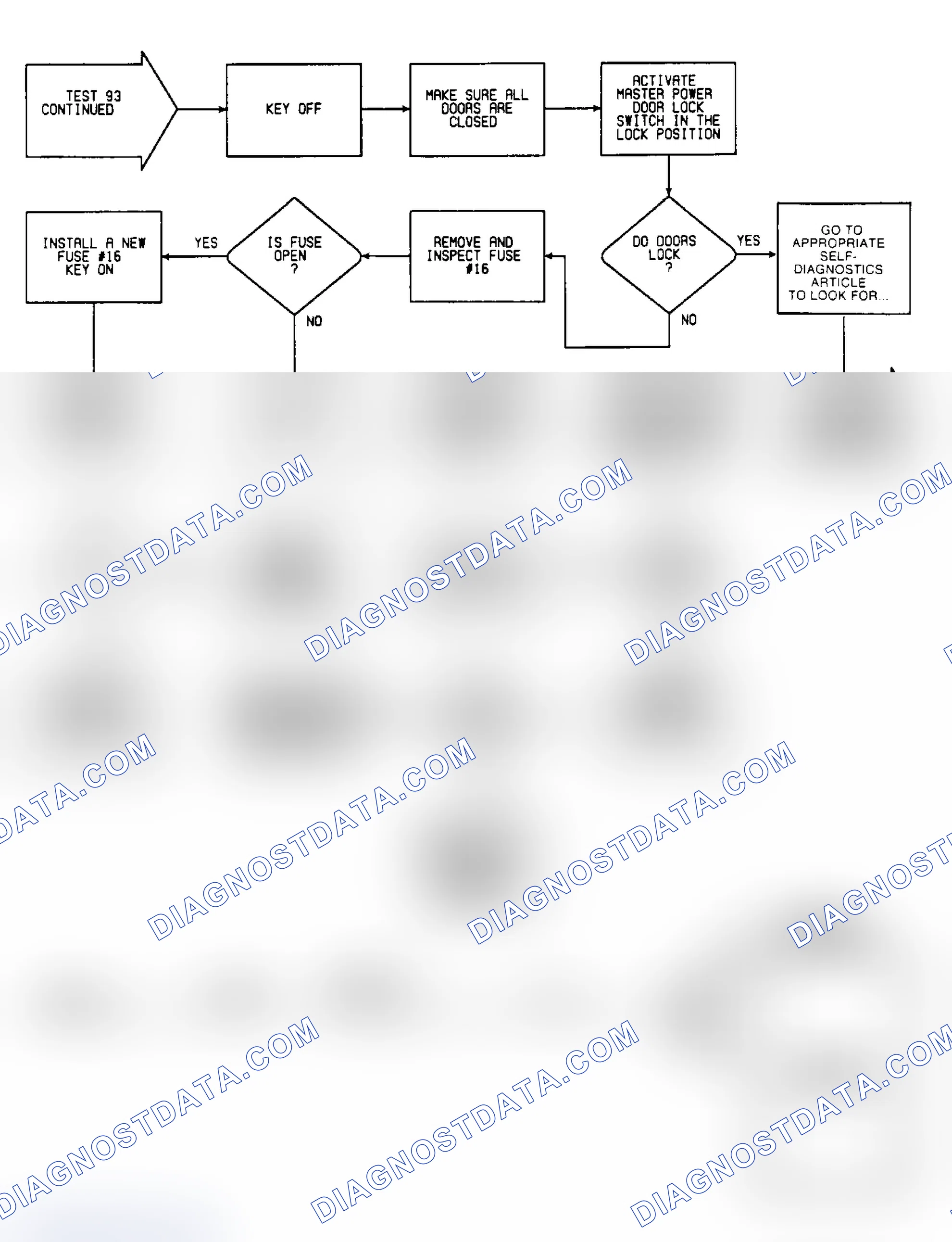 Scheme 205: Test 93: Circuit Diagram & Flow Chart (3 of 3)