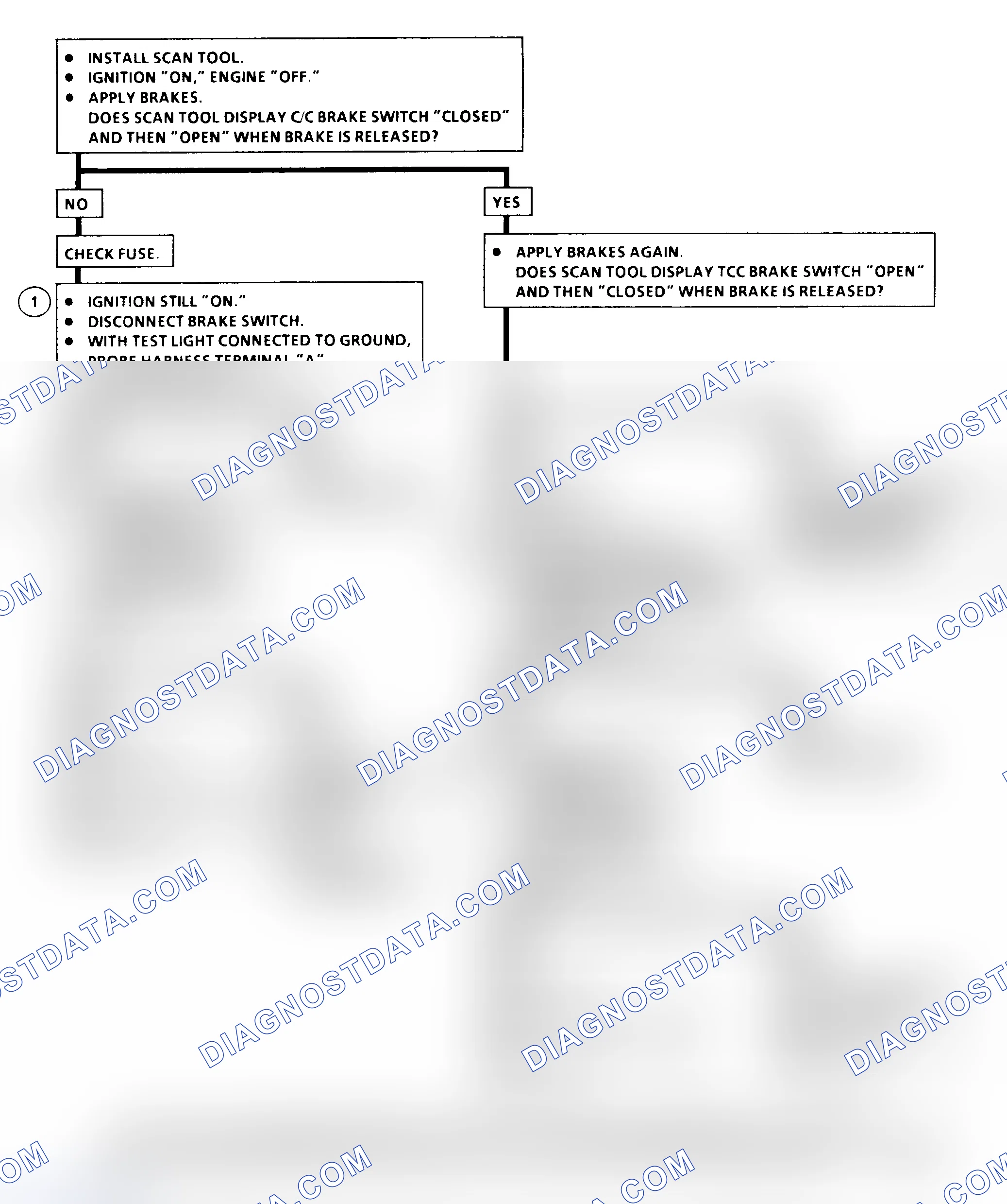Scheme 350: DTC 41 Flow Chart ("C" & "K" Series) Brake Switch Circuit Fault