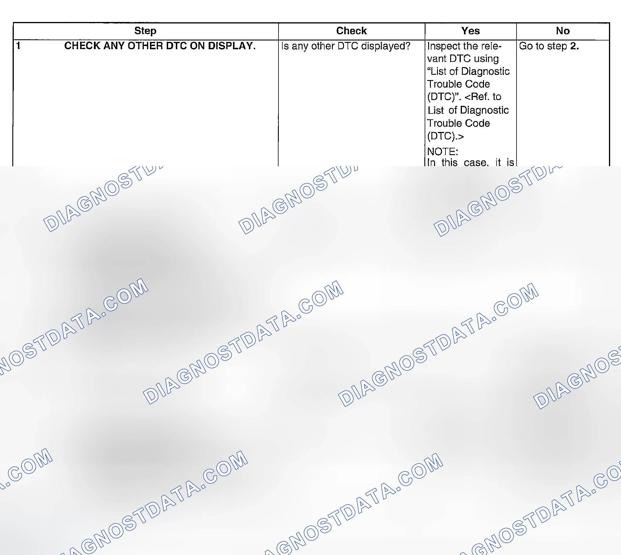 Scheme 197: DIAGNOSTIC PROCEDURE