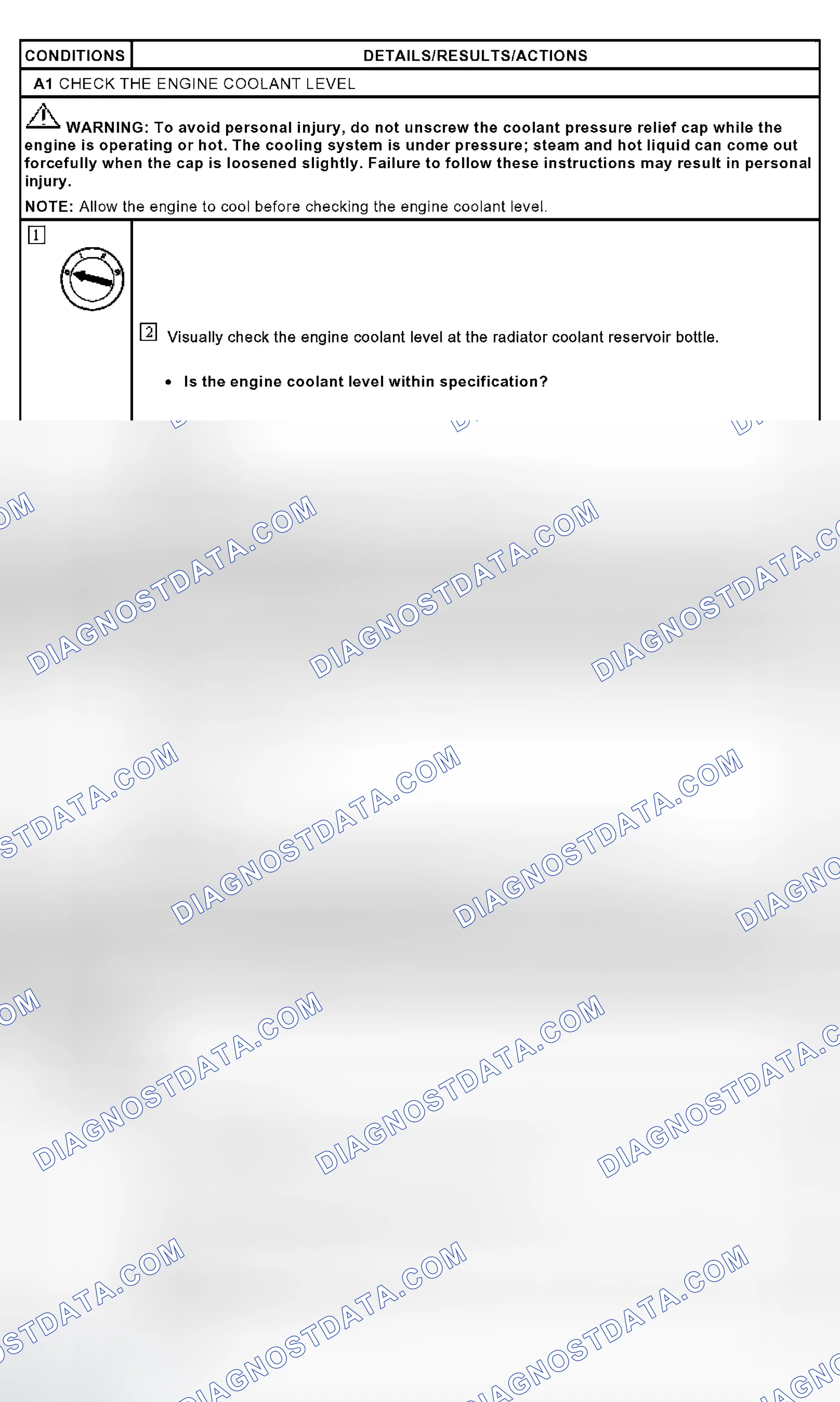 Scheme 2: Pinpoint Test A: Loss Of Coolant