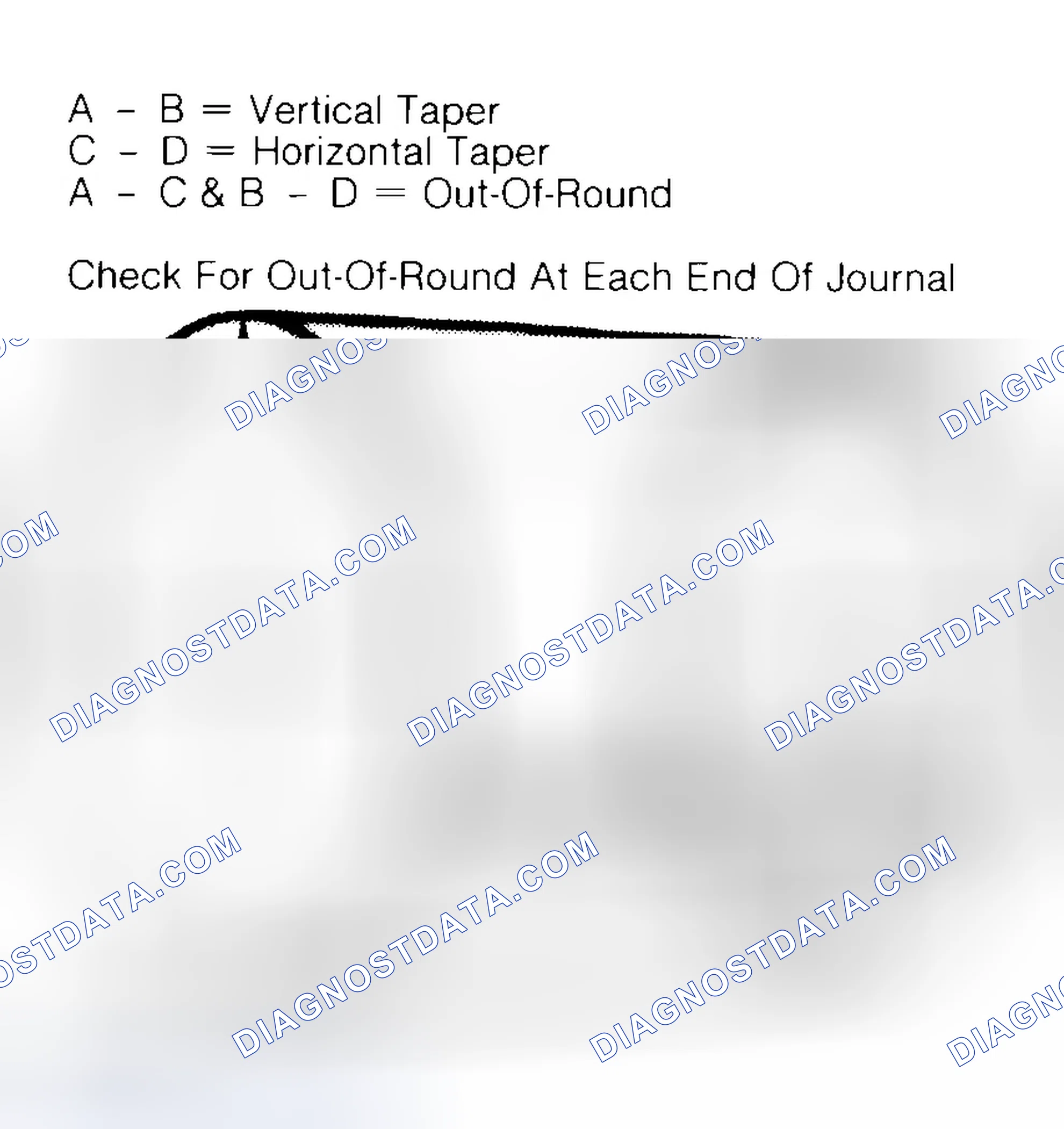 Scheme 5: Measuring Crankshaft Journals