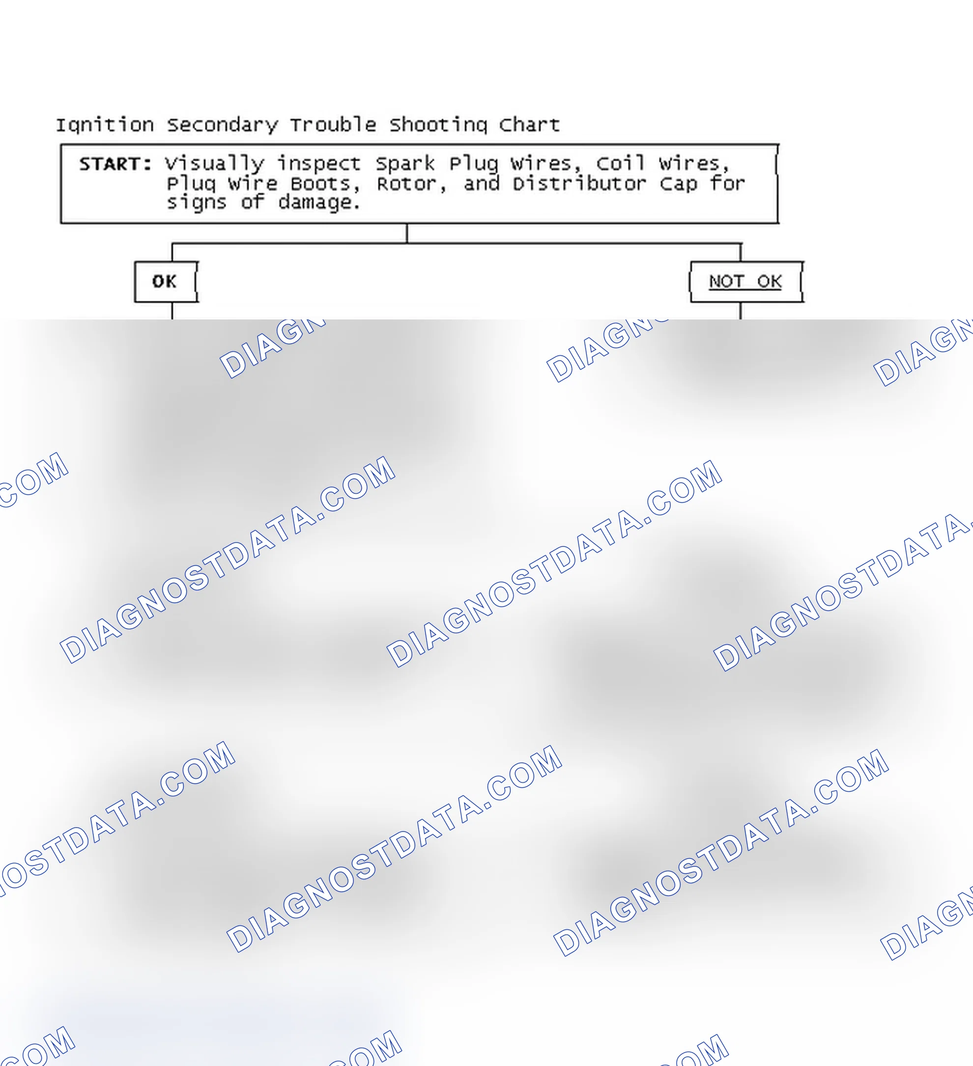 Scheme 3: Ignition Secondary Trouble Shooting Chart