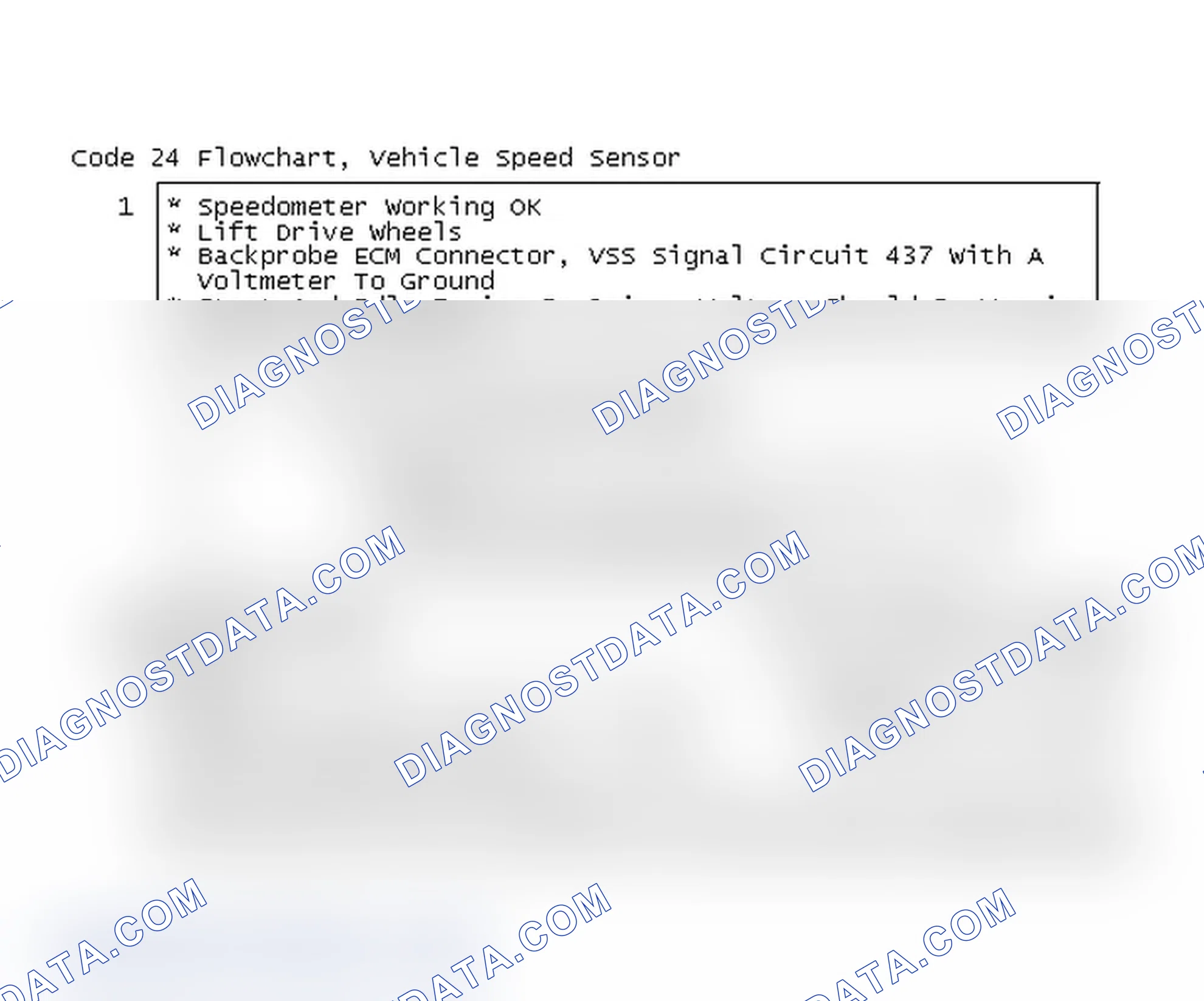 Scheme 206: Code 24 Flowchart, Vehicle Speed Sensor