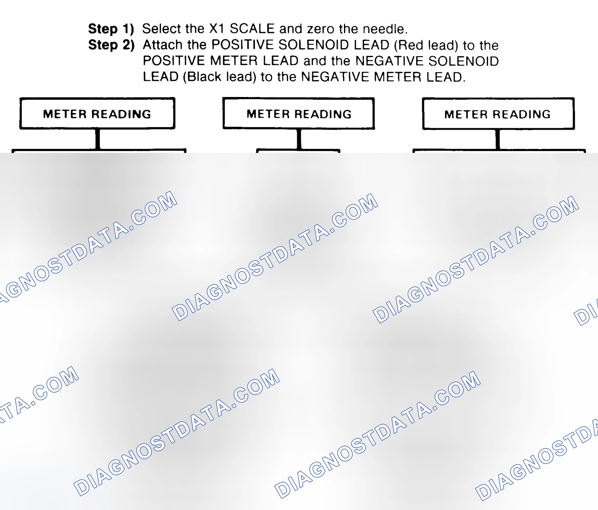 Scheme 2: DIODE CHECK & SOLENOID TEST