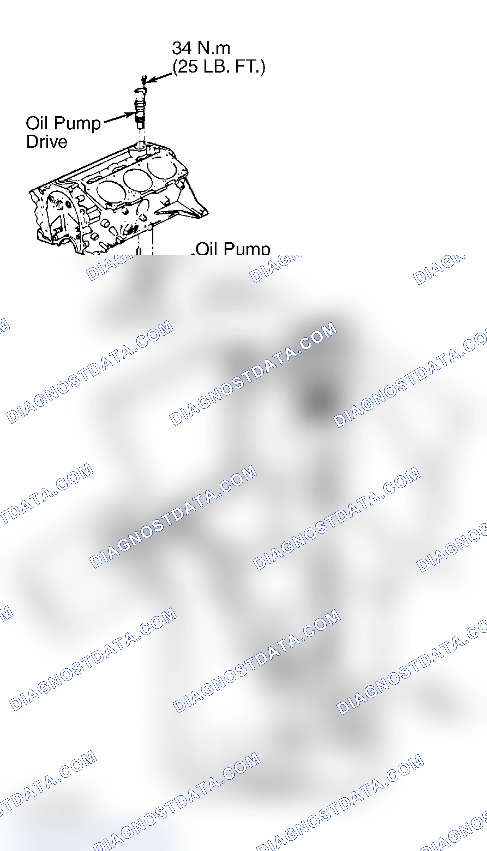 Scheme 7: Oil Pressure