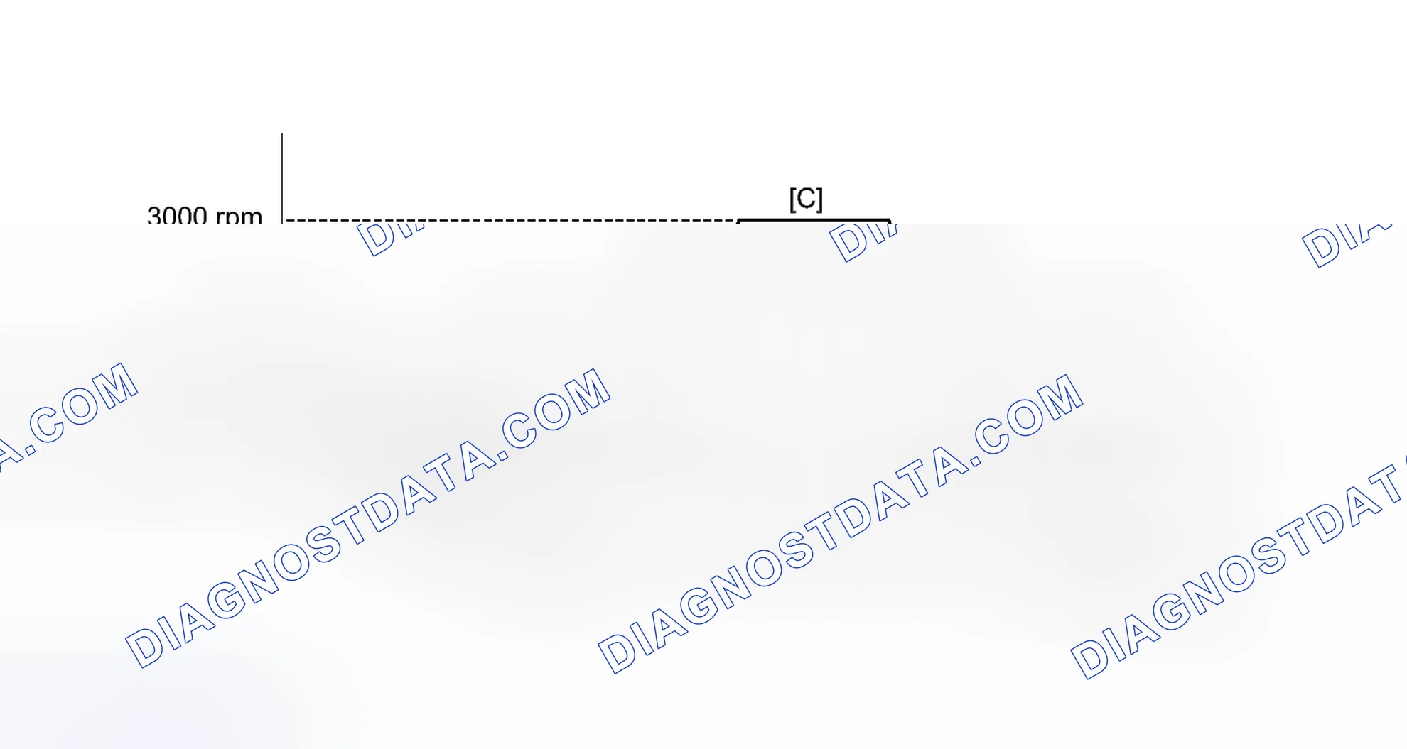 Scheme 580: CONFIRMATION DRIVING PATTERN