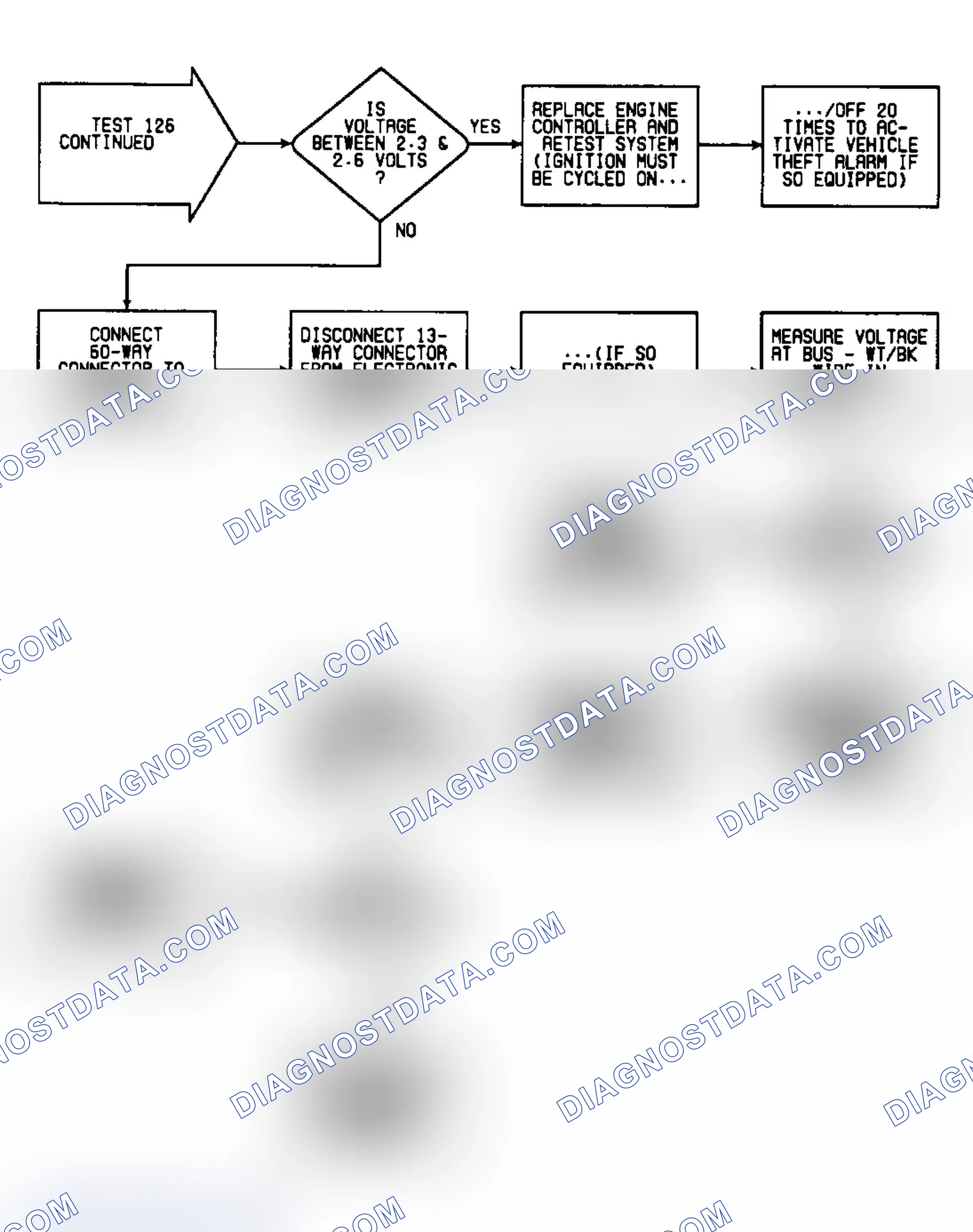 Scheme 705: Test 126: Flow Chart (2 of 2)