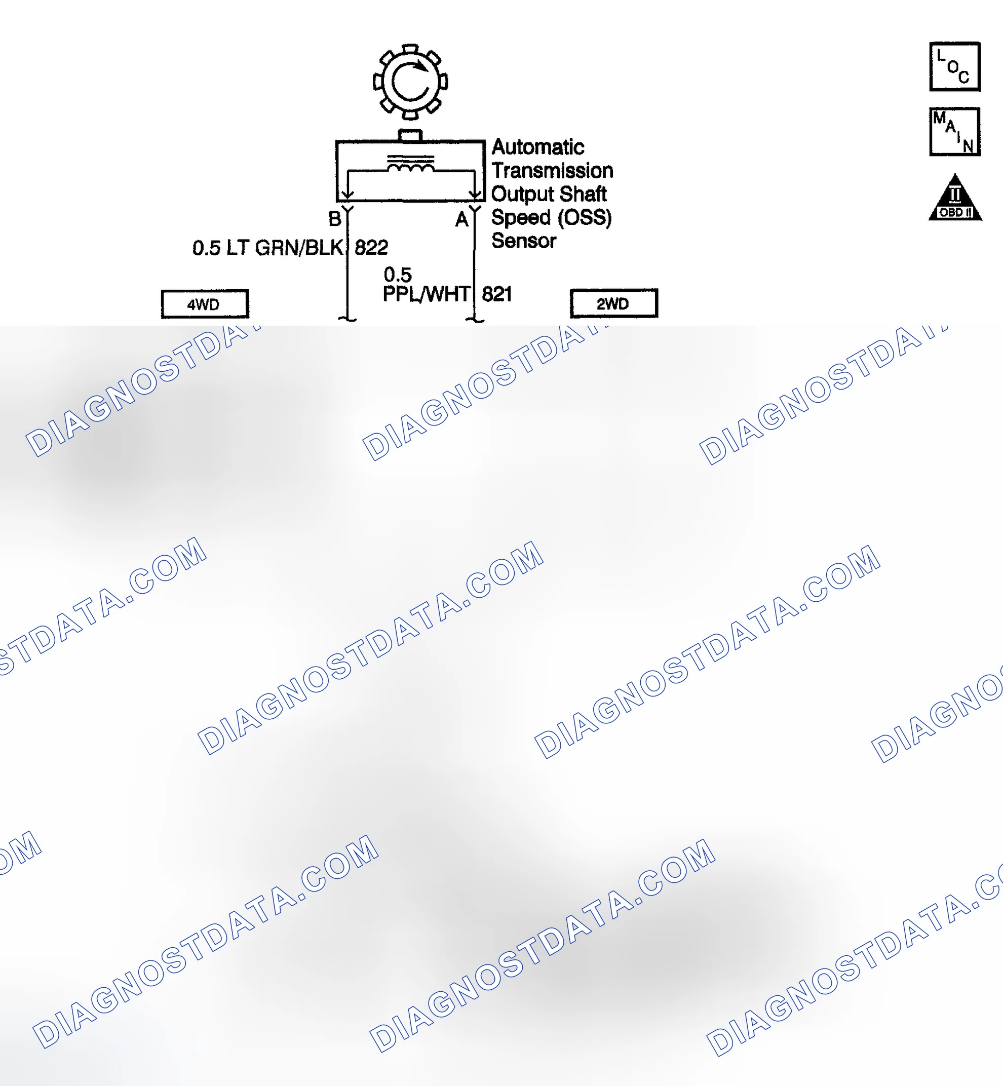 Scheme 983: DTC P0502: Low Vehicle Speed And There Is A High Engine Speed In A Drive Gear Range