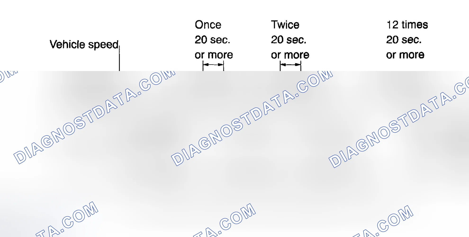 Scheme 480: CONFIRMATION DRIVING PATTERN