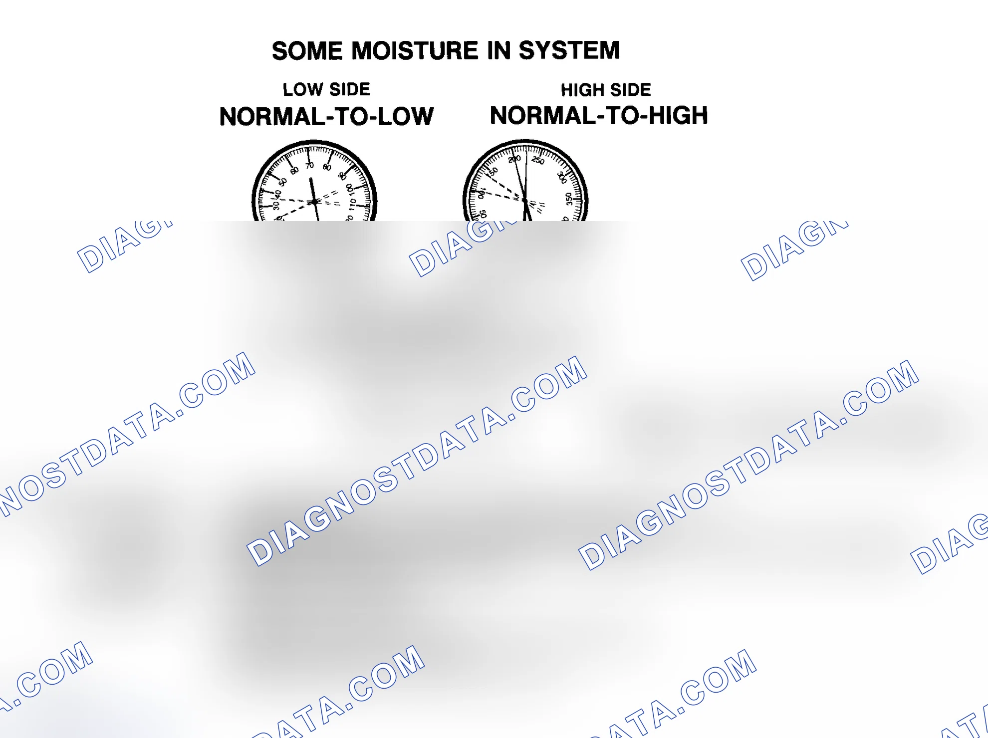 Scheme 7: Some Moisture In R-134a System