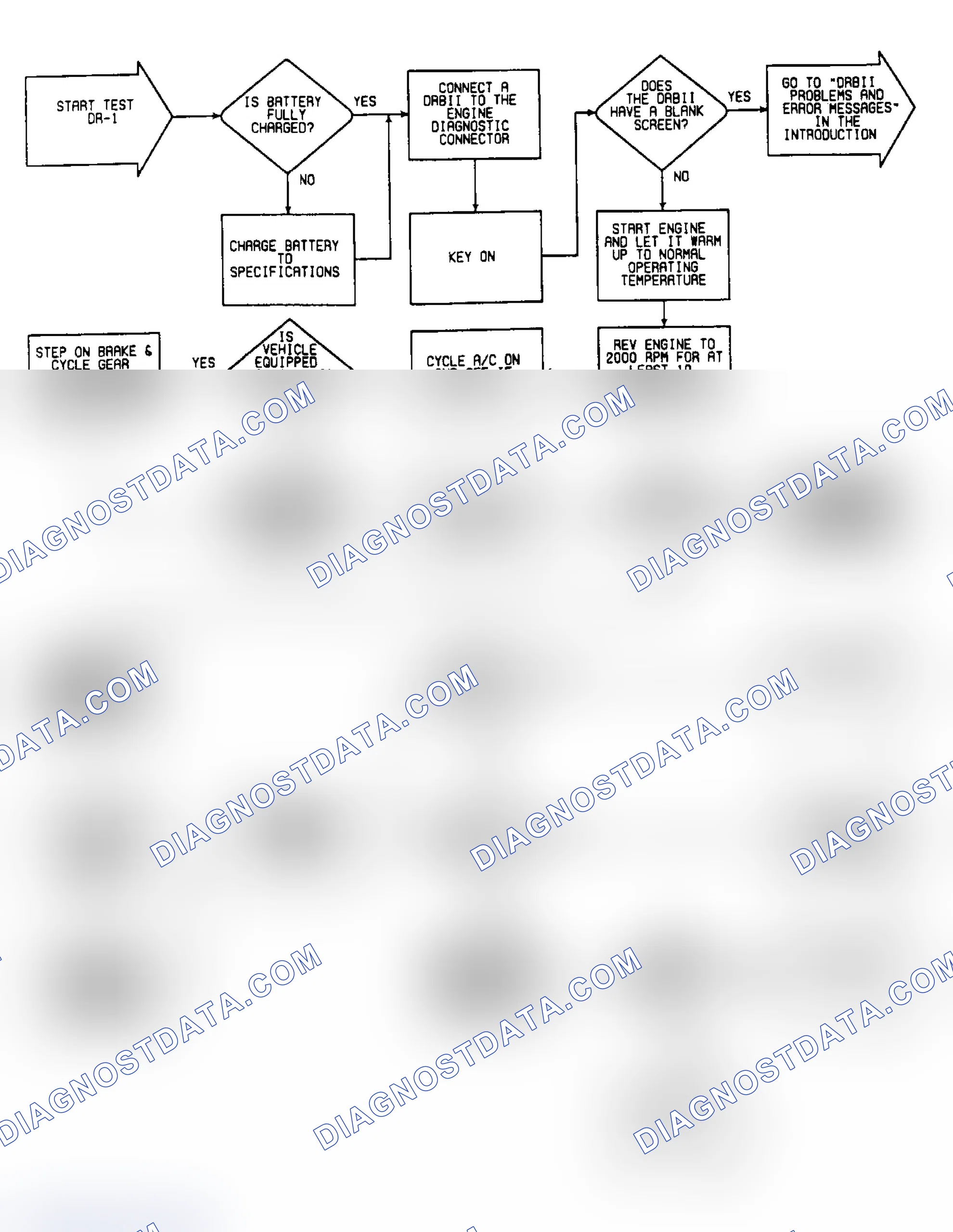 Scheme 143: DR1: Flow Chart (1 of 5)