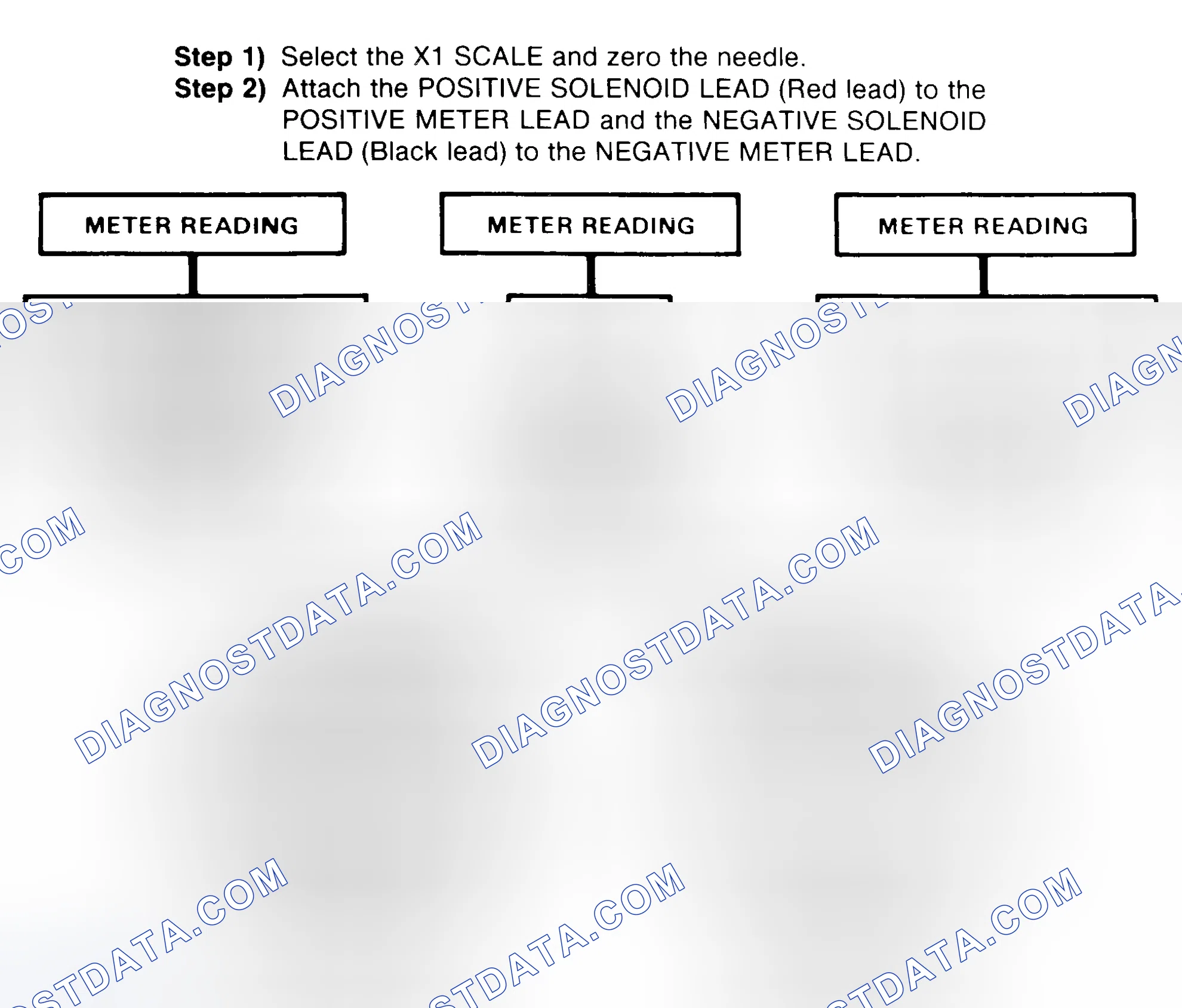 Scheme 2: DIODE CHECK & SOLENOID TEST