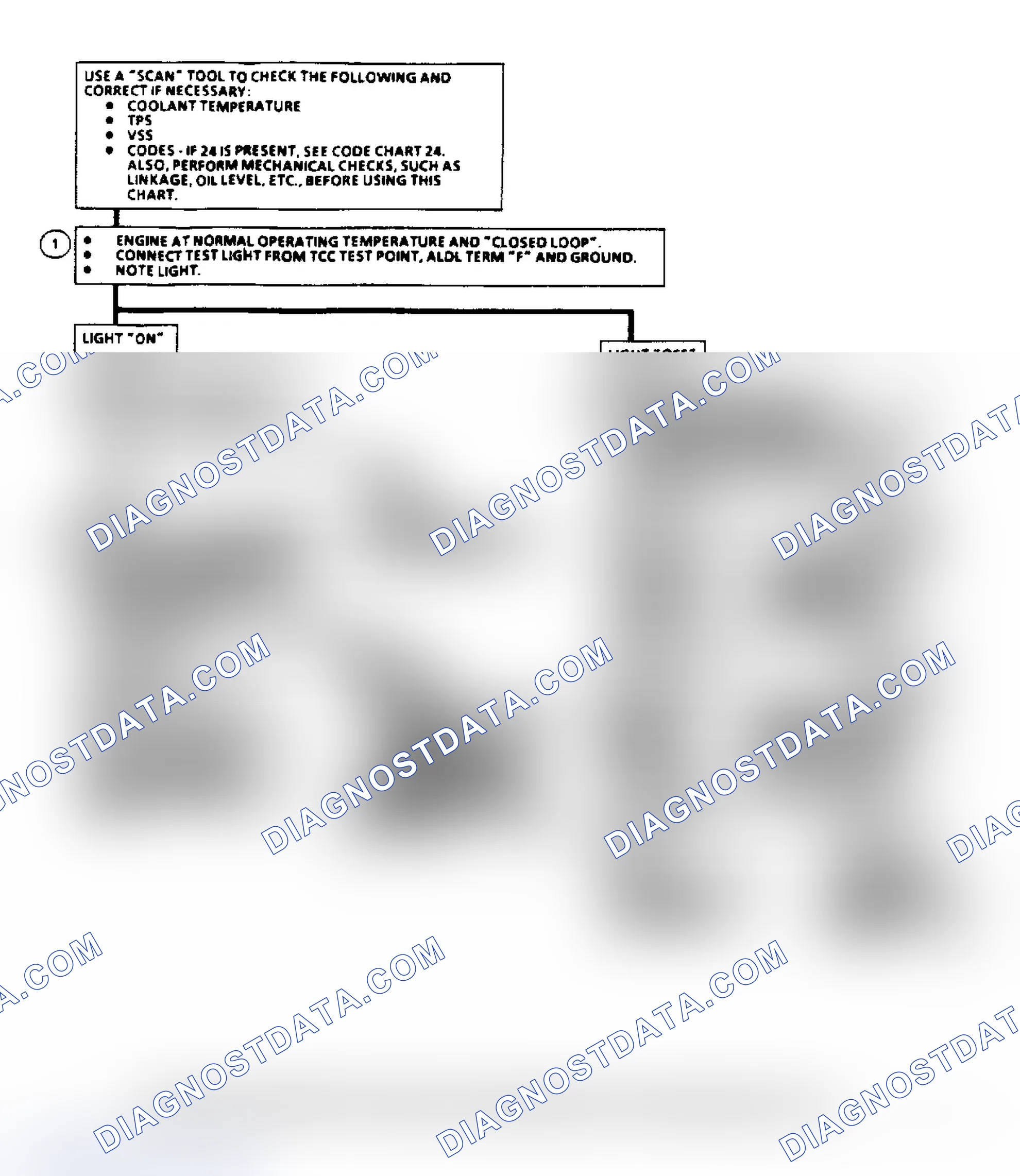 Scheme 181: Torque Converter Clutch Electrical Diagnosis (2.5L & 2.8L)