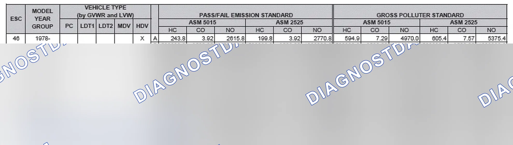 Scheme 2: California Emission Standards - Enhanced & Partially Enhanced Program Areas - Heavy Duty Vehicles (ASM Test)