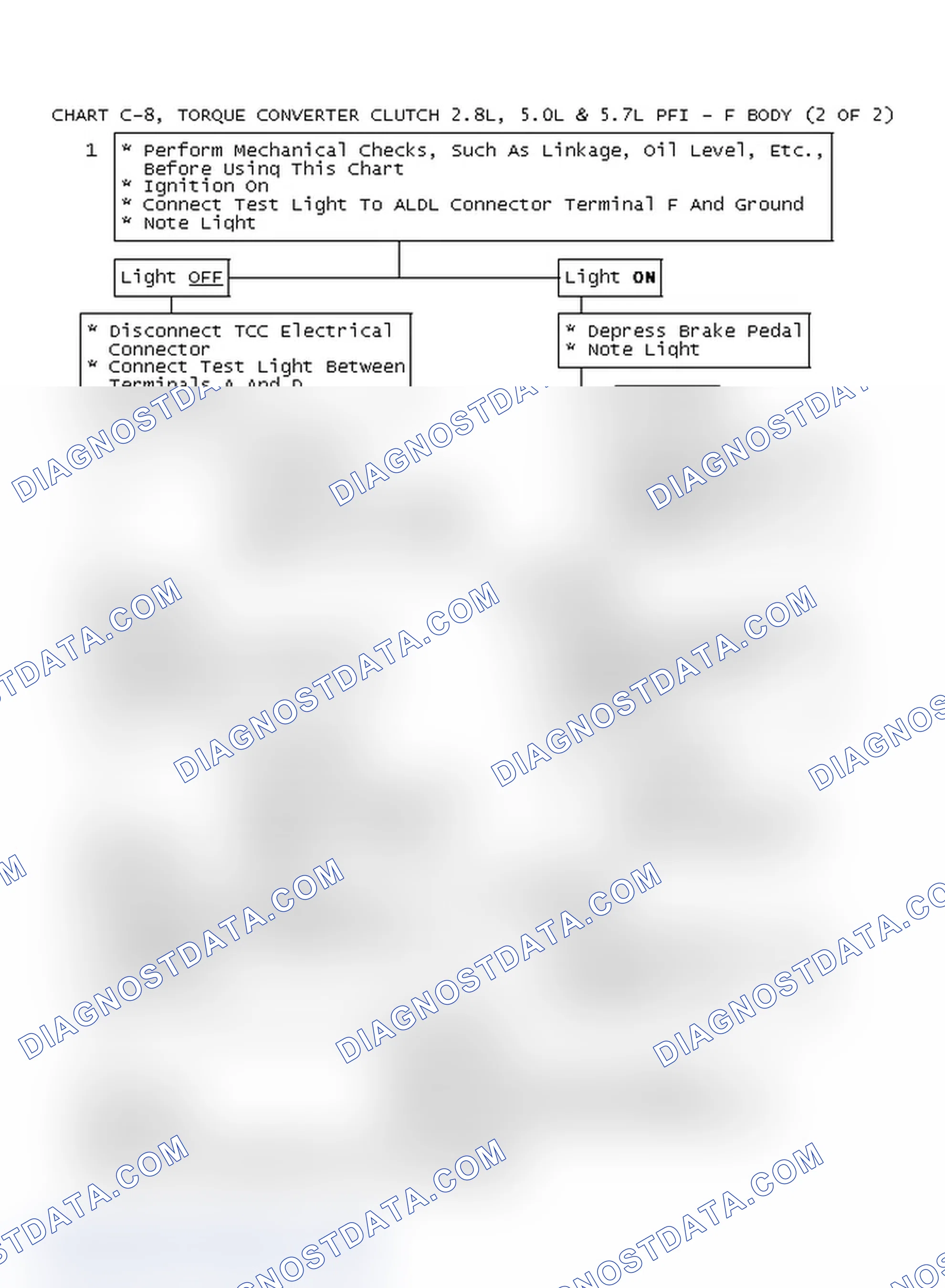 Scheme 163: Chart C-8, Torque Converter Clutch 2.8L, 5.0L & 5.7L PFI - F Body (2 Of 2)
