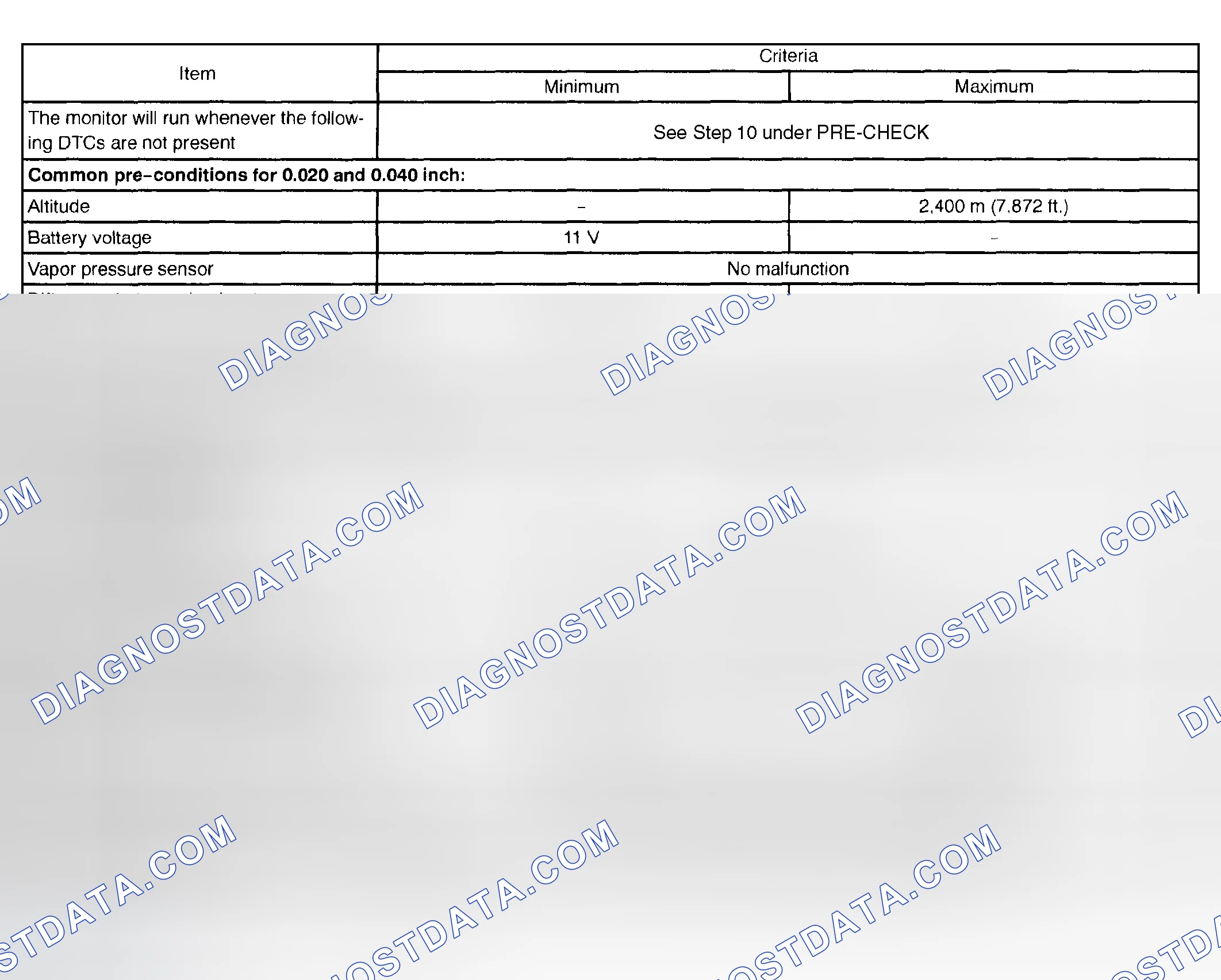 Scheme 806: P0442, P0456