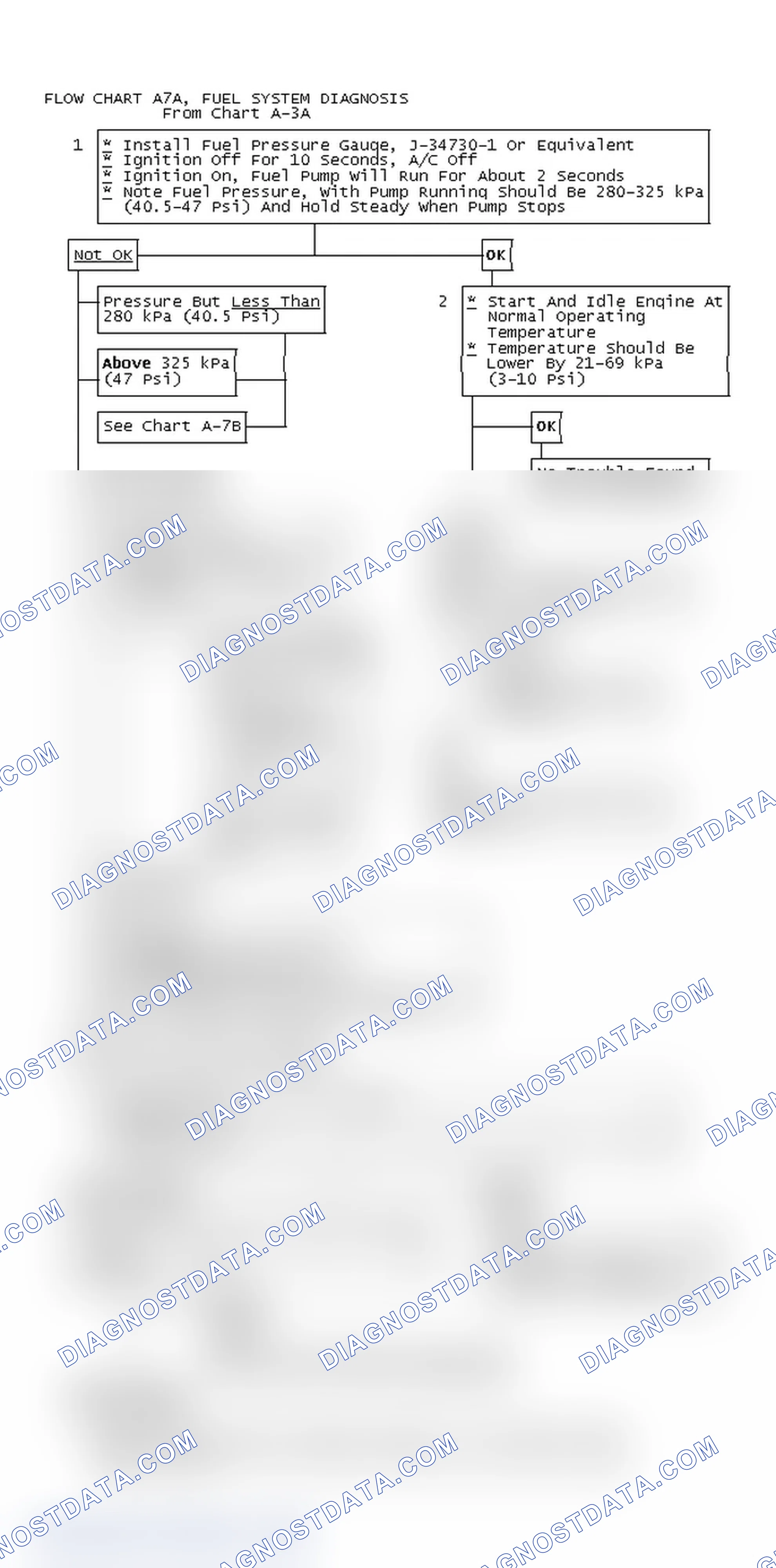 Scheme 334: Flow Chart A7A, Fuel System Diagnosis