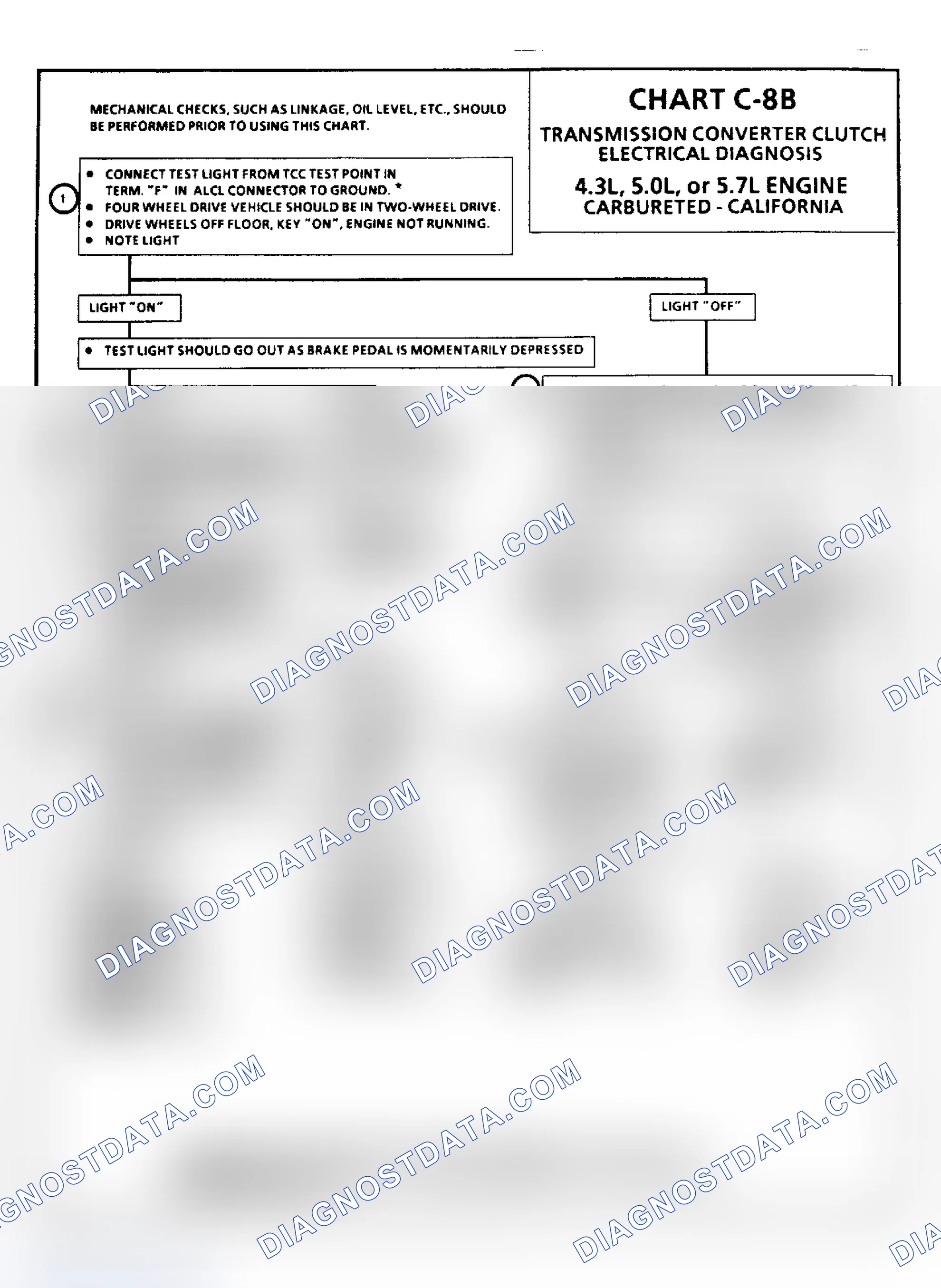 Scheme 133: Chart C8B, TCC Electrical Diagnosis