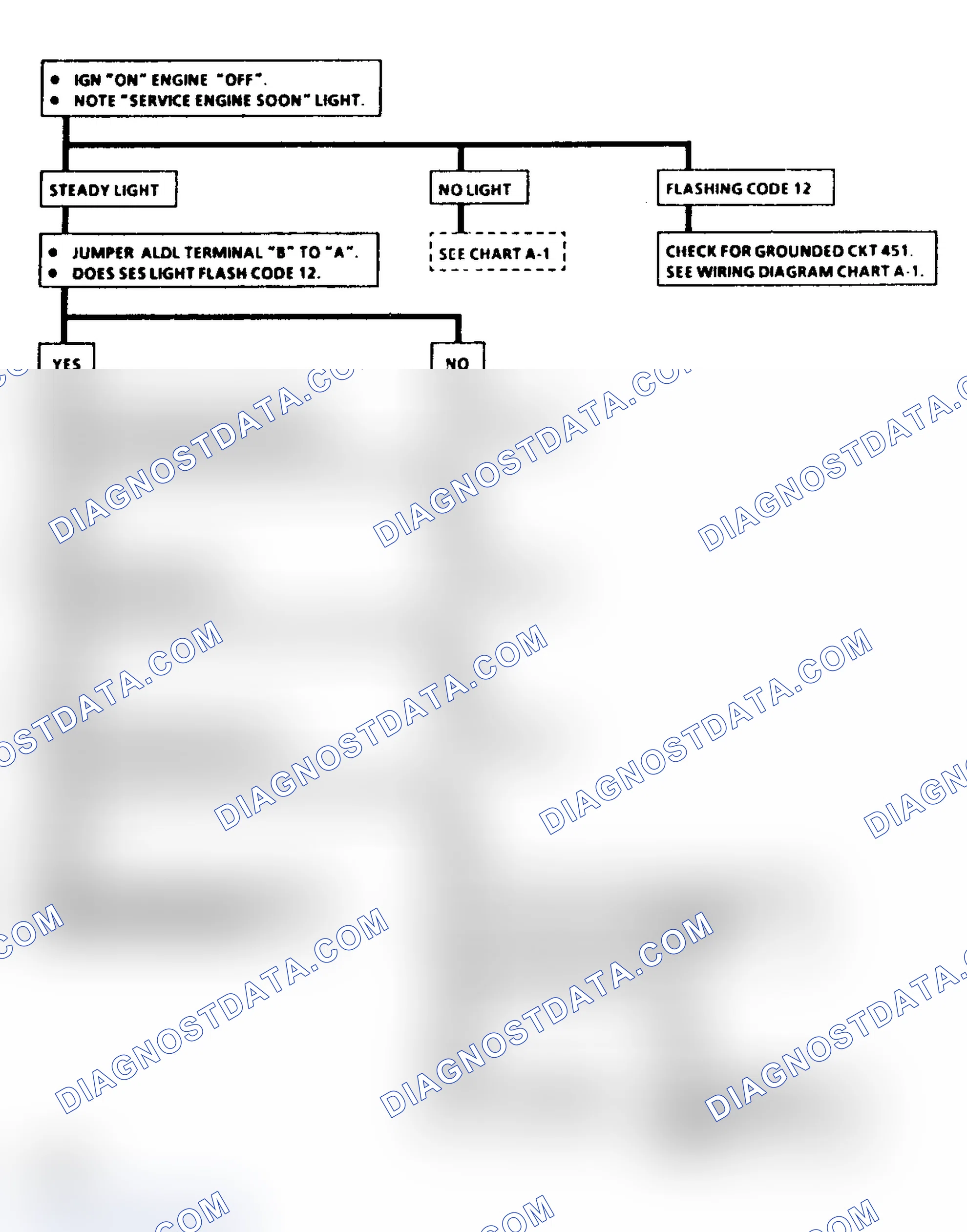 Scheme 513: Diagnostic Circuit Check