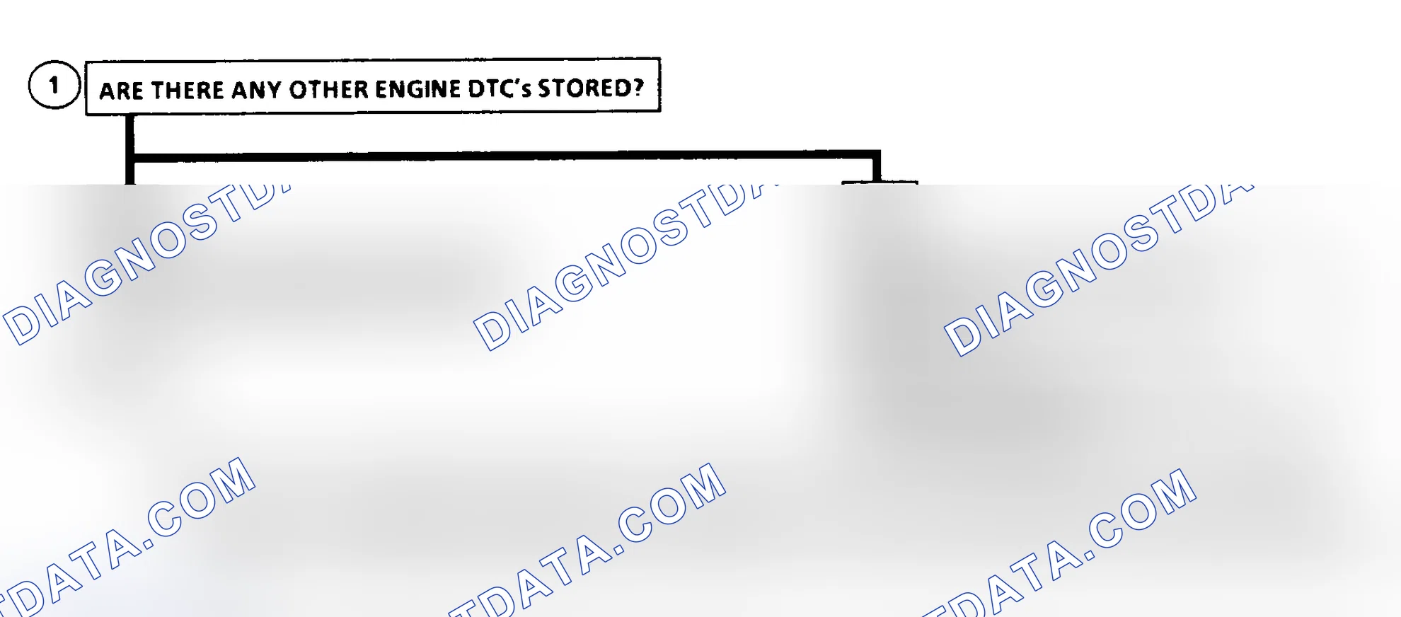 Scheme 357: DTC 56 Flow Chart Injection Pump Calibration Resistor Error